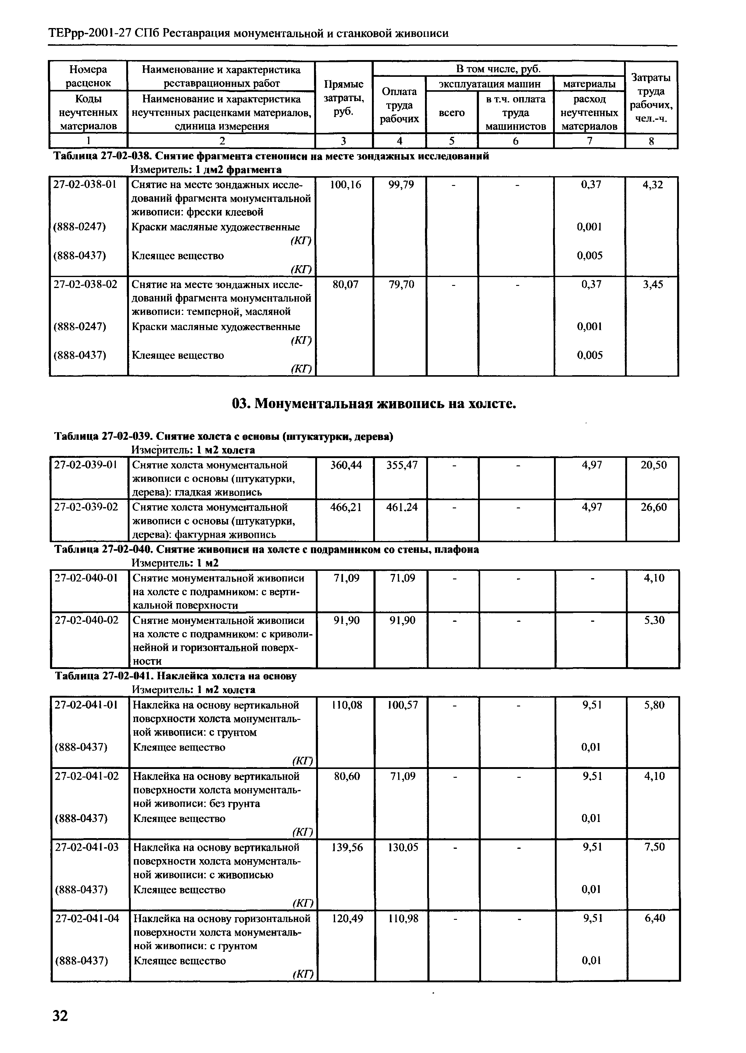 ТЕРрр 2001-27 СПб