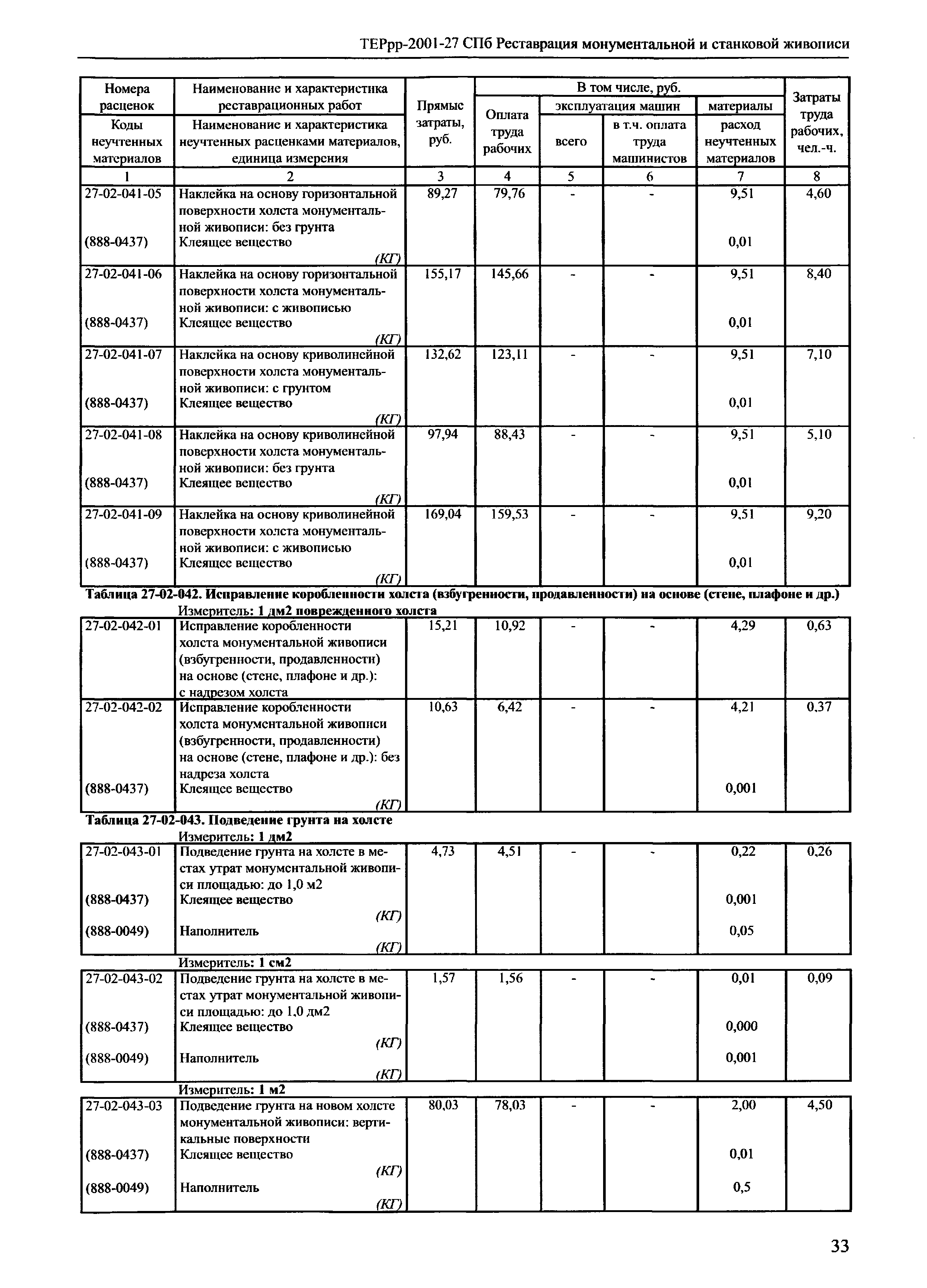 ТЕРрр 2001-27 СПб