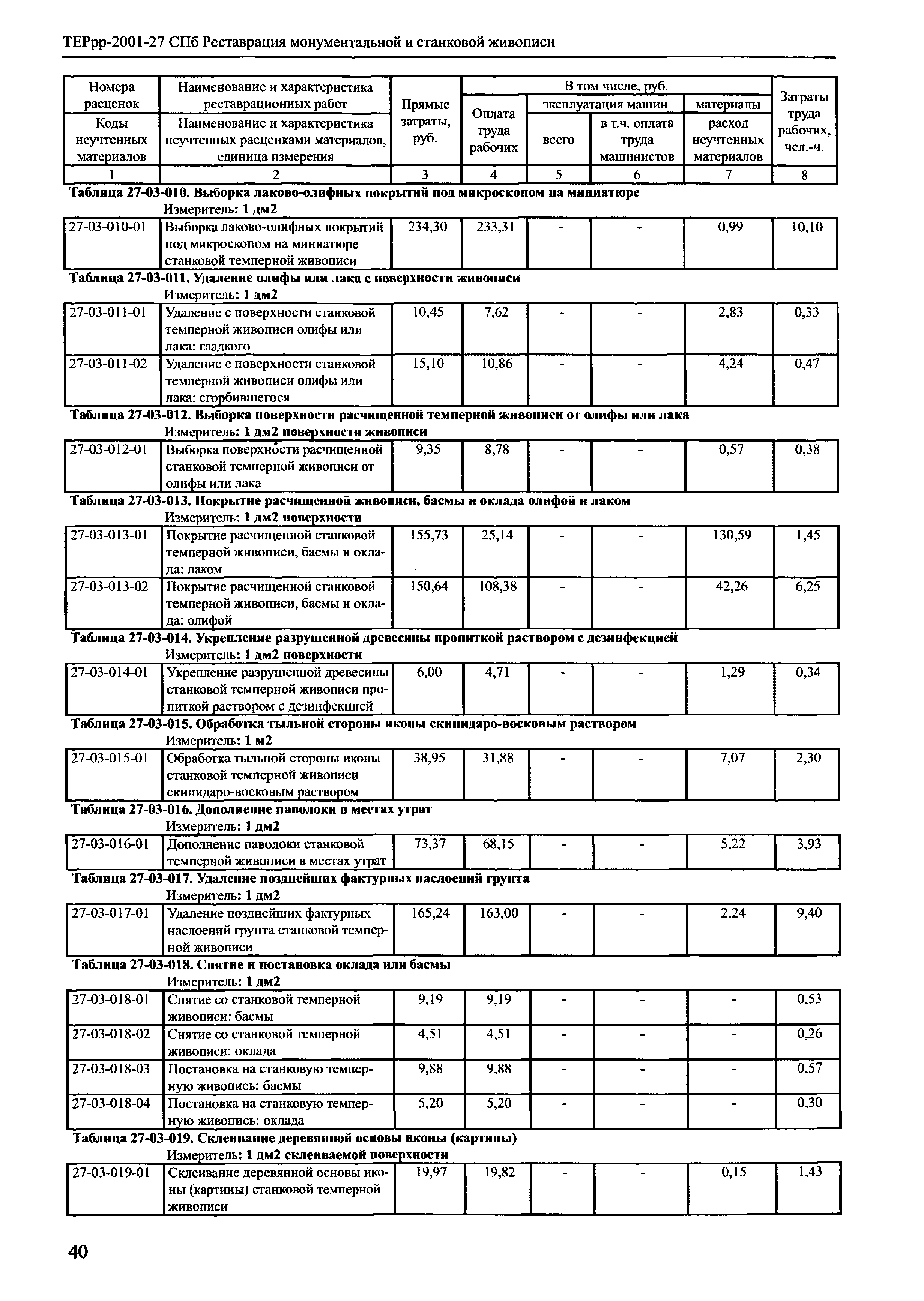 ТЕРрр 2001-27 СПб