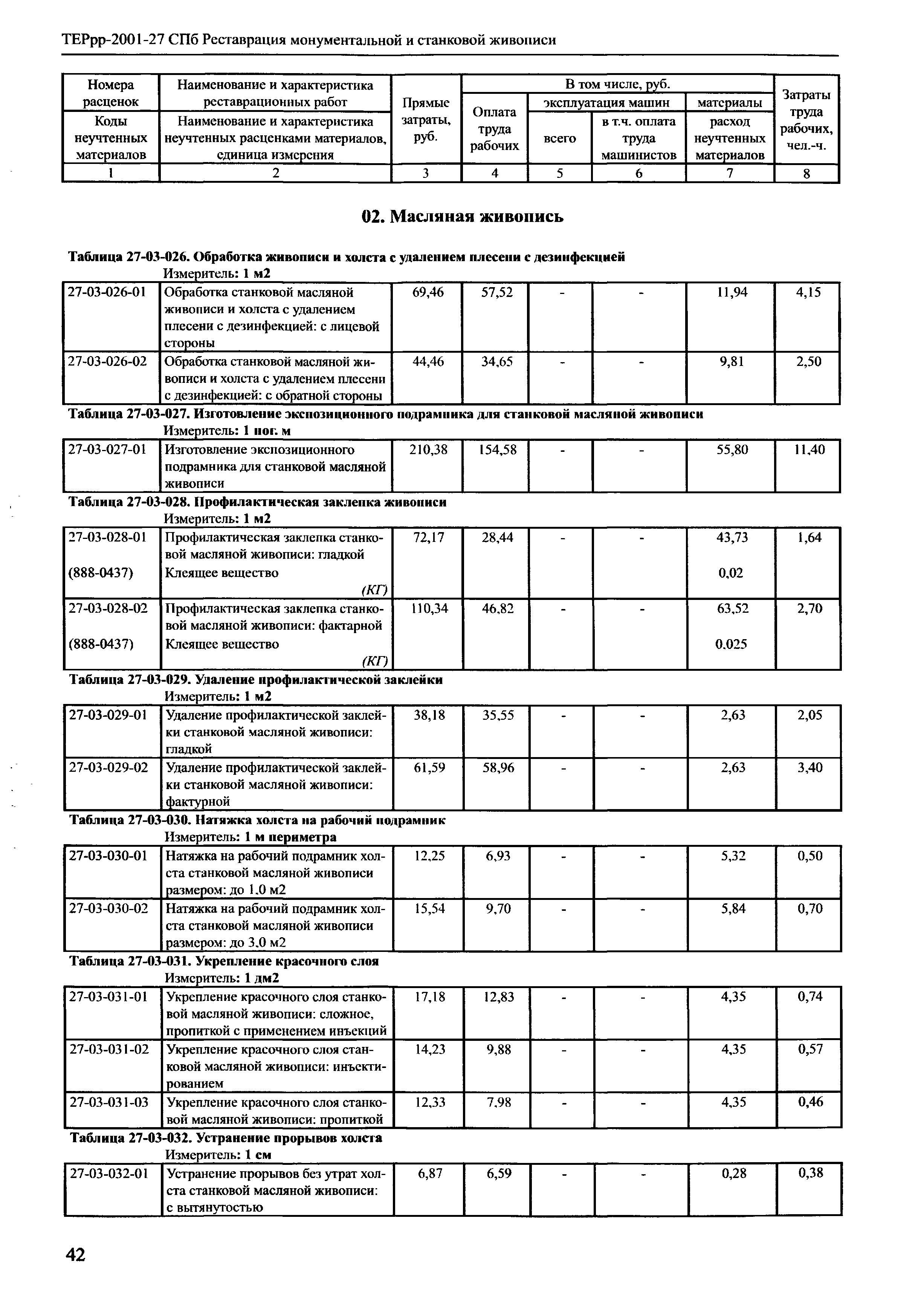 ТЕРрр 2001-27 СПб