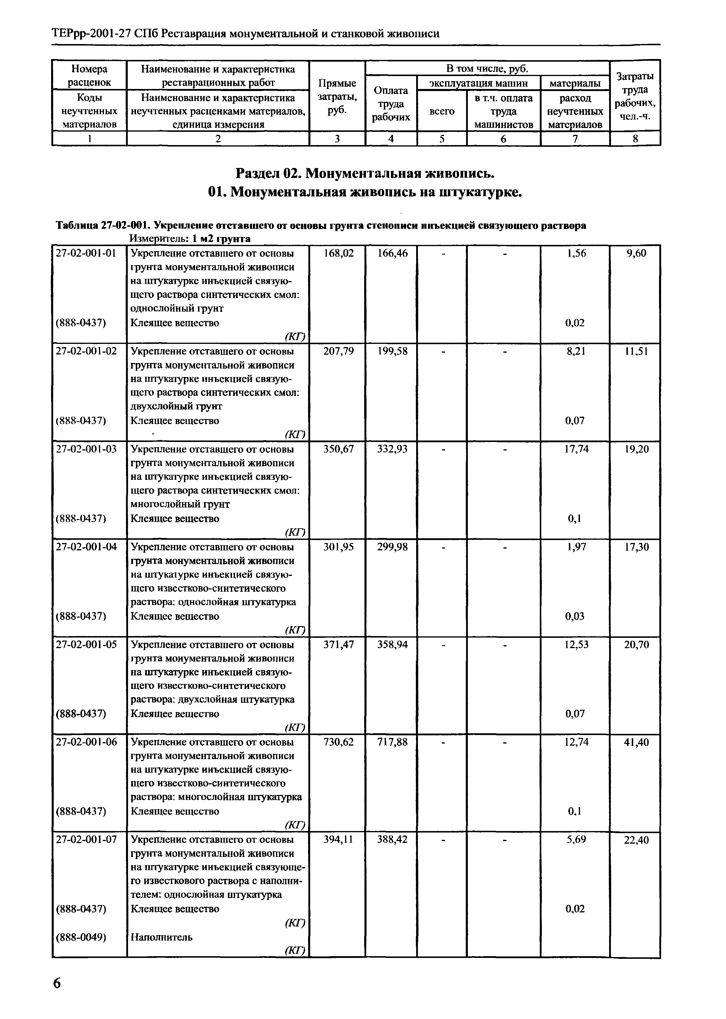 ТЕРрр 2001-27 СПб