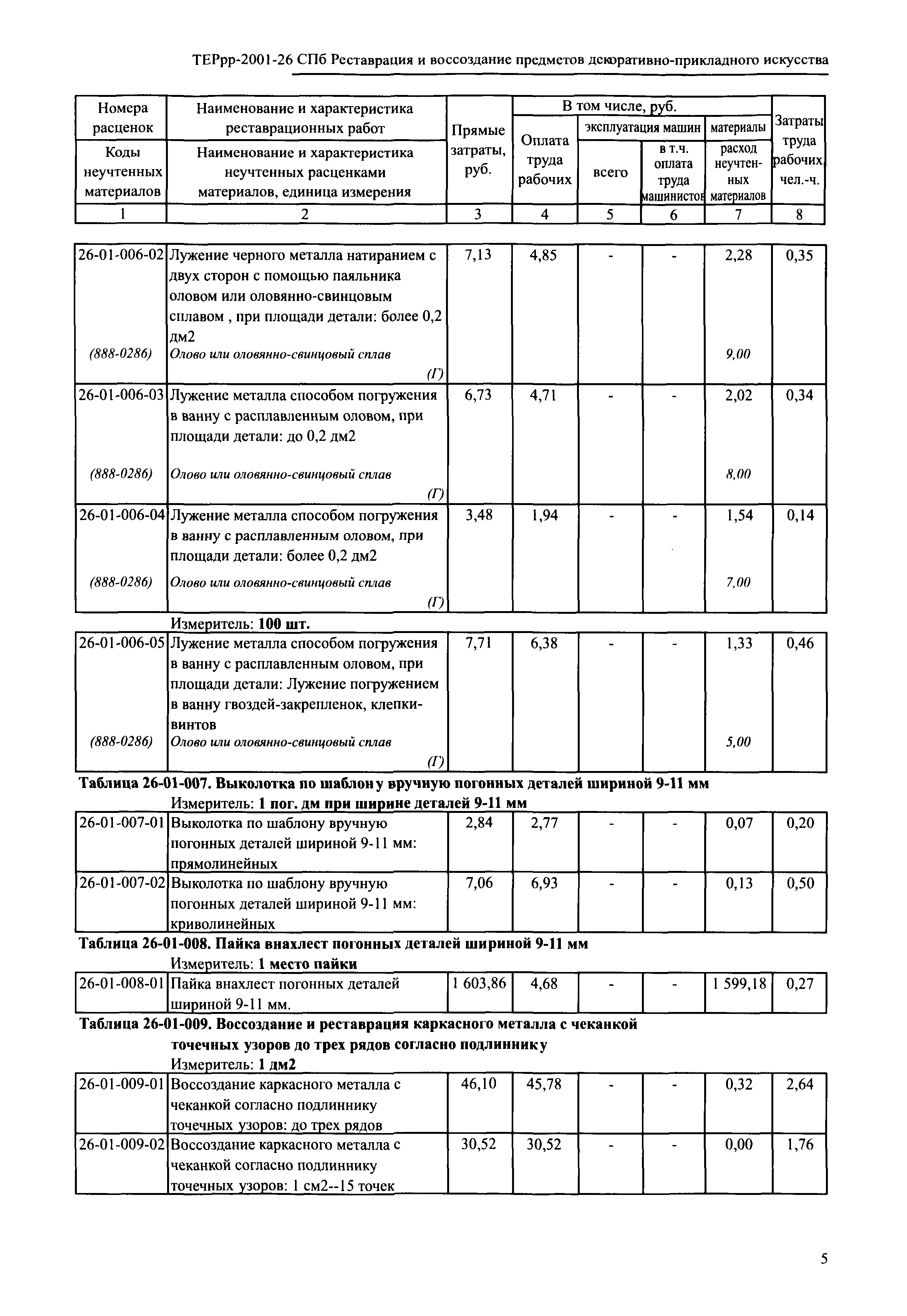 ТЕРрр 2001-26 СПб