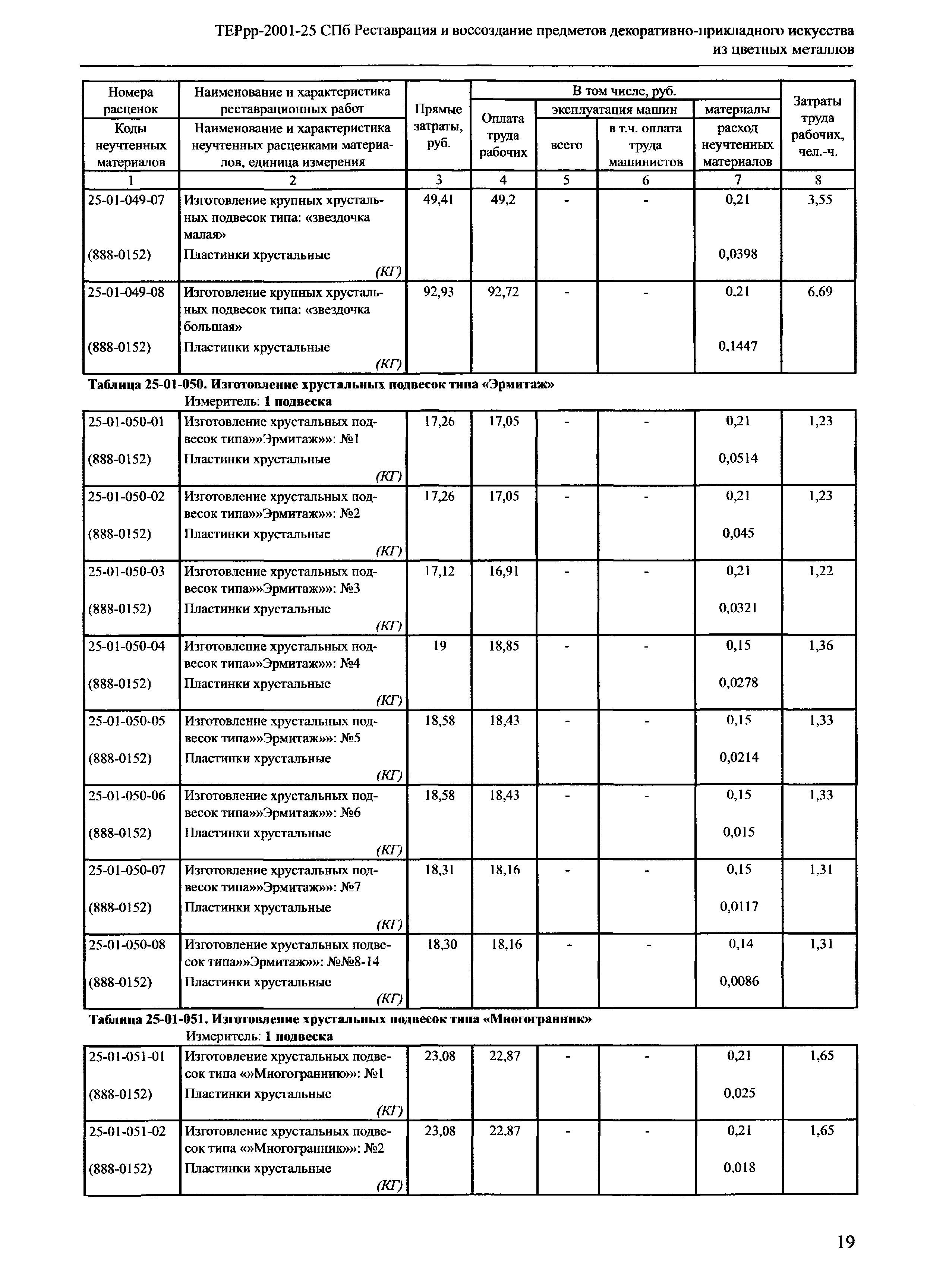 ТЕРрр 2001-25 СПб