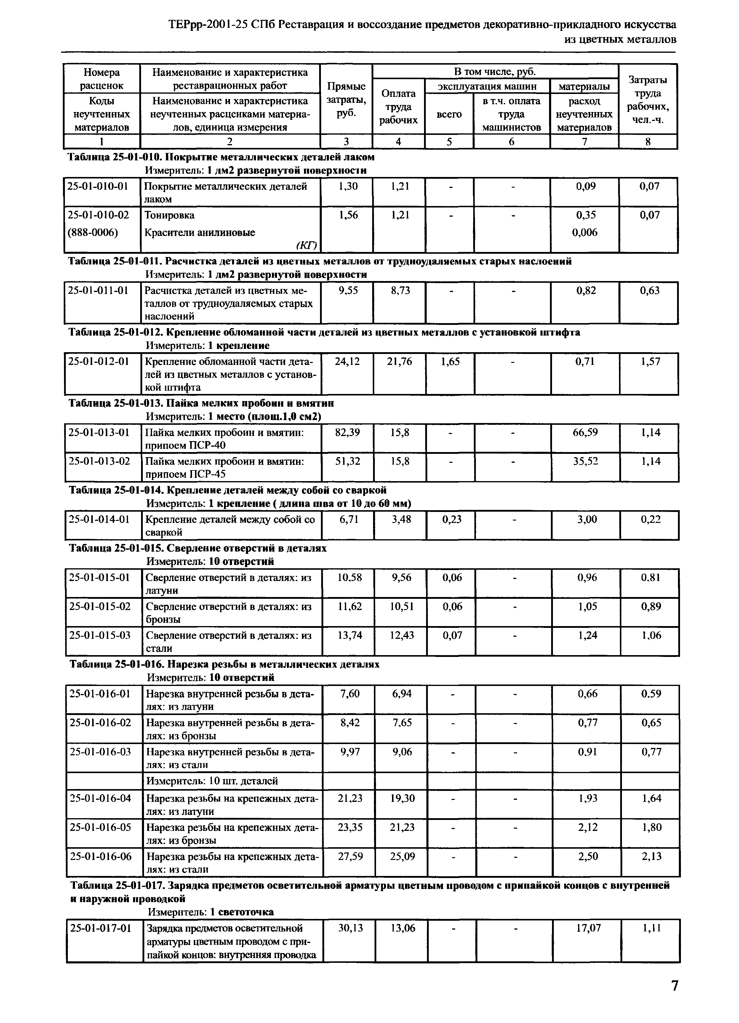 ТЕРрр 2001-25 СПб