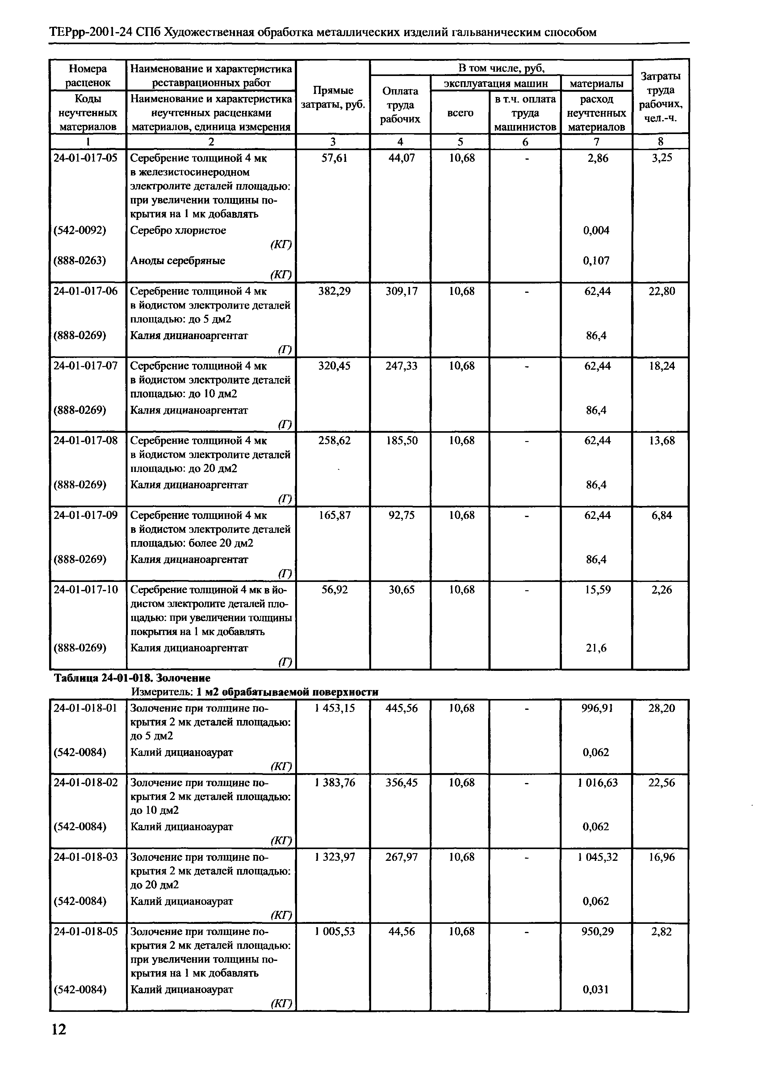 ТЕРрр 2001-24 СПб