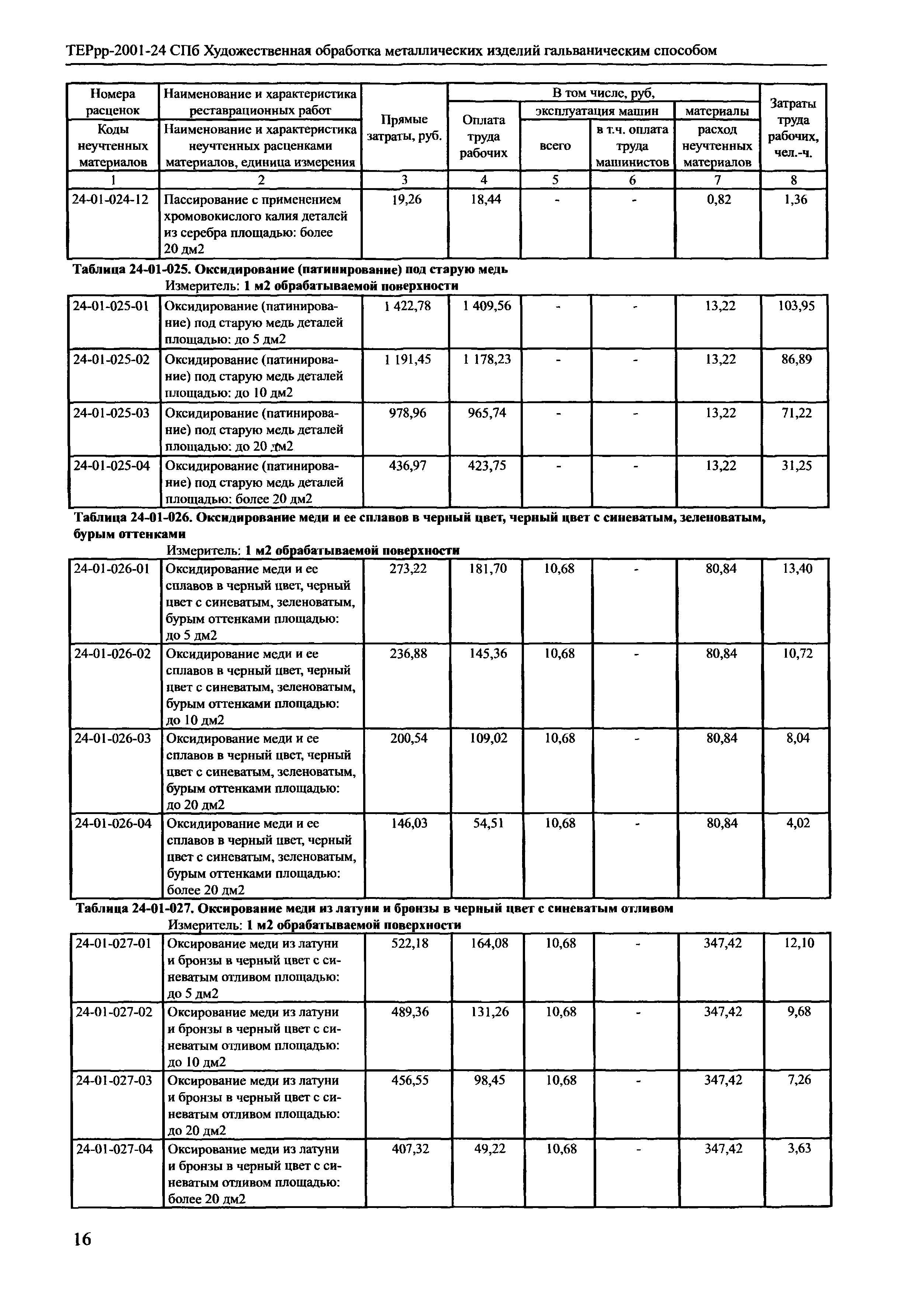 ТЕРрр 2001-24 СПб