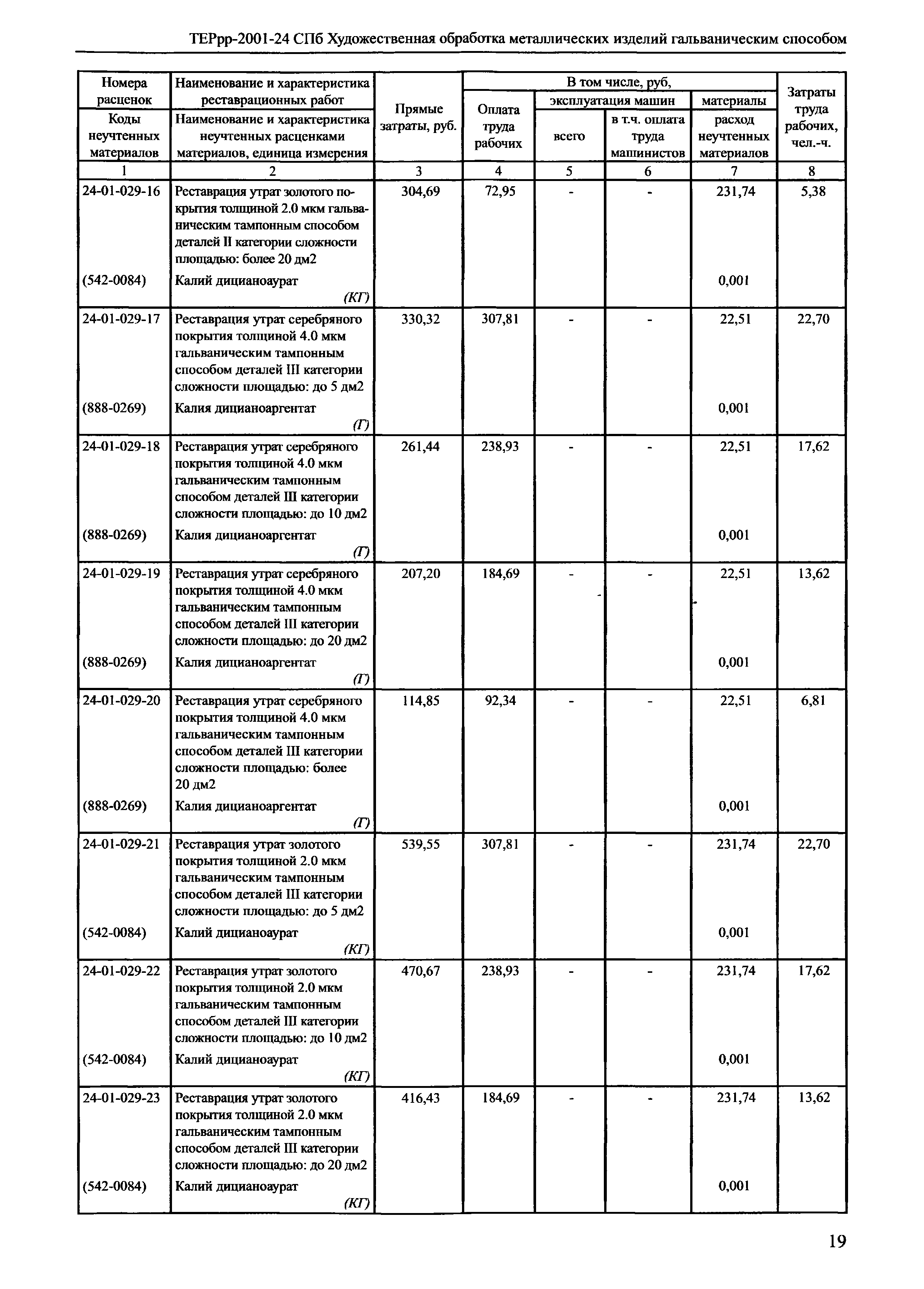 ТЕРрр 2001-24 СПб