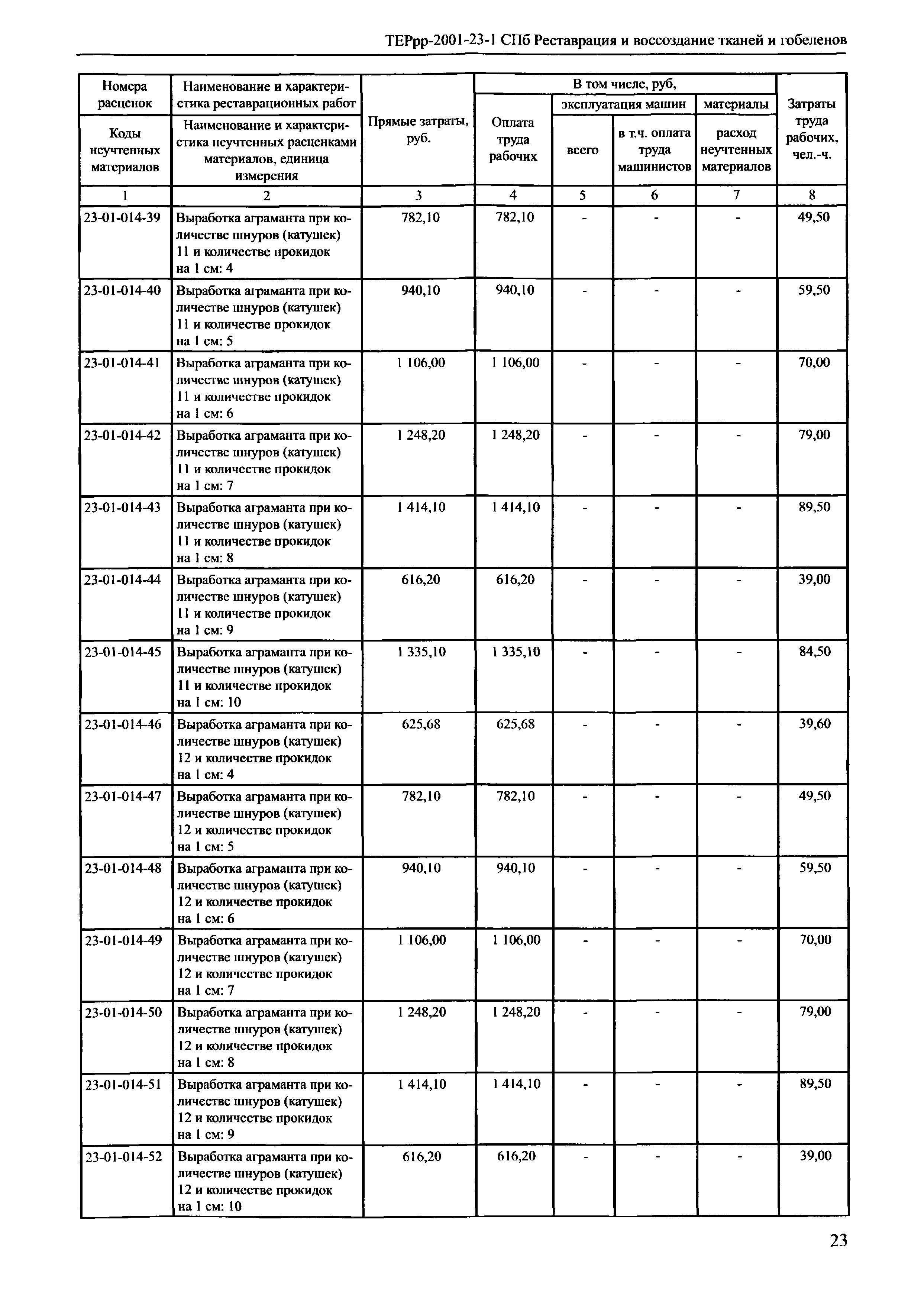 ТЕРрр 2001-23 СПб