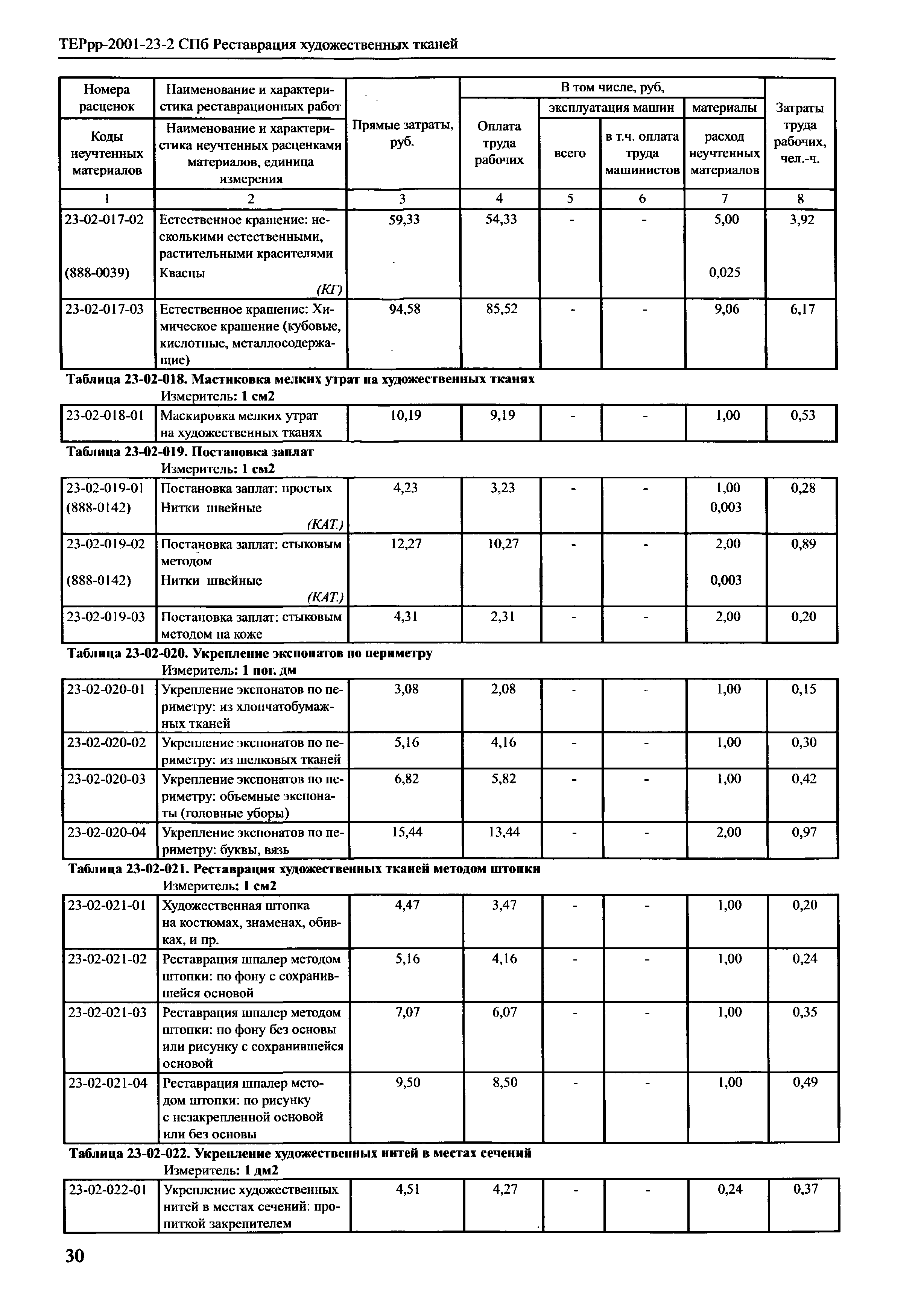 ТЕРрр 2001-23 СПб