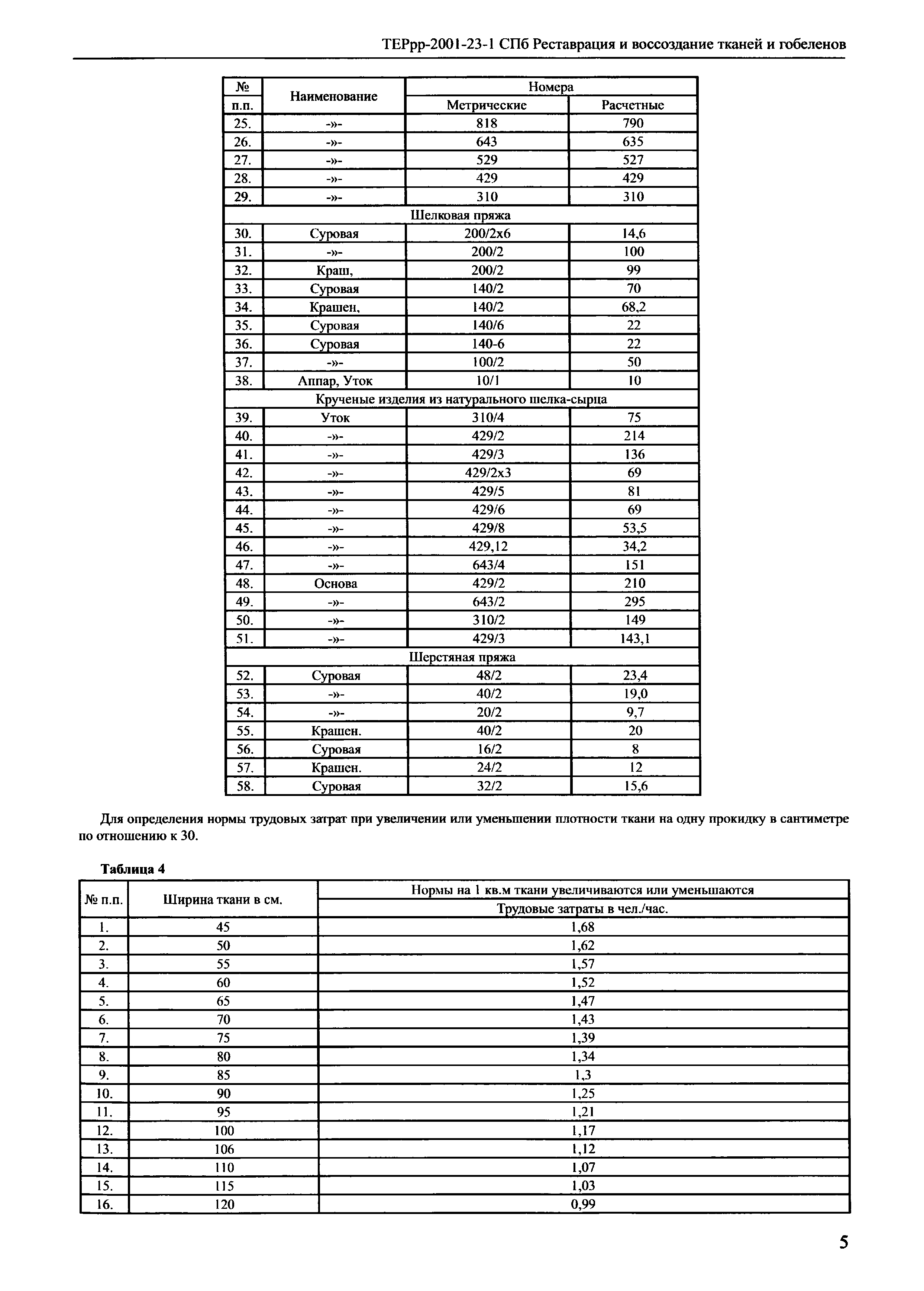 ТЕРрр 2001-23 СПб