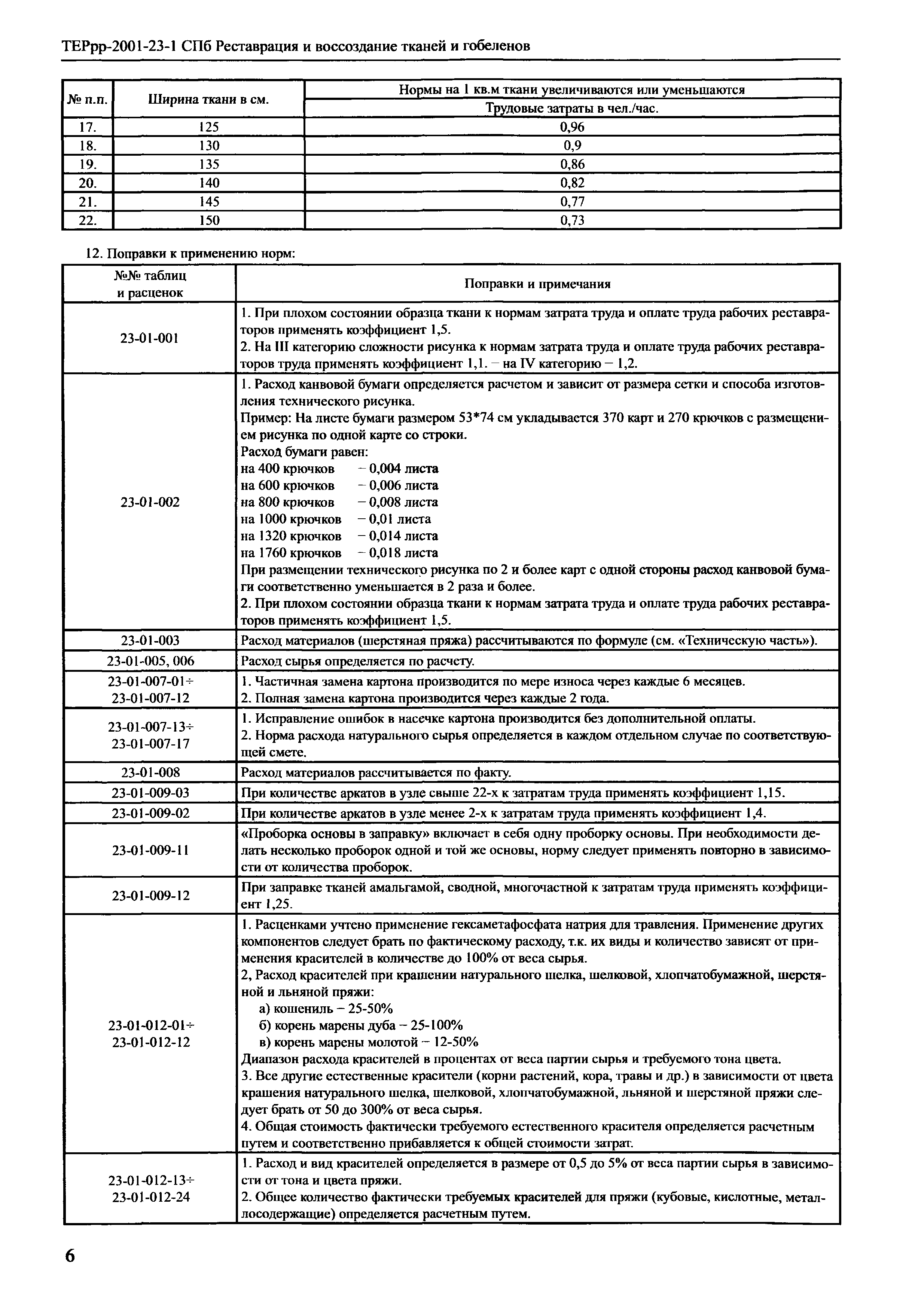 ТЕРрр 2001-23 СПб