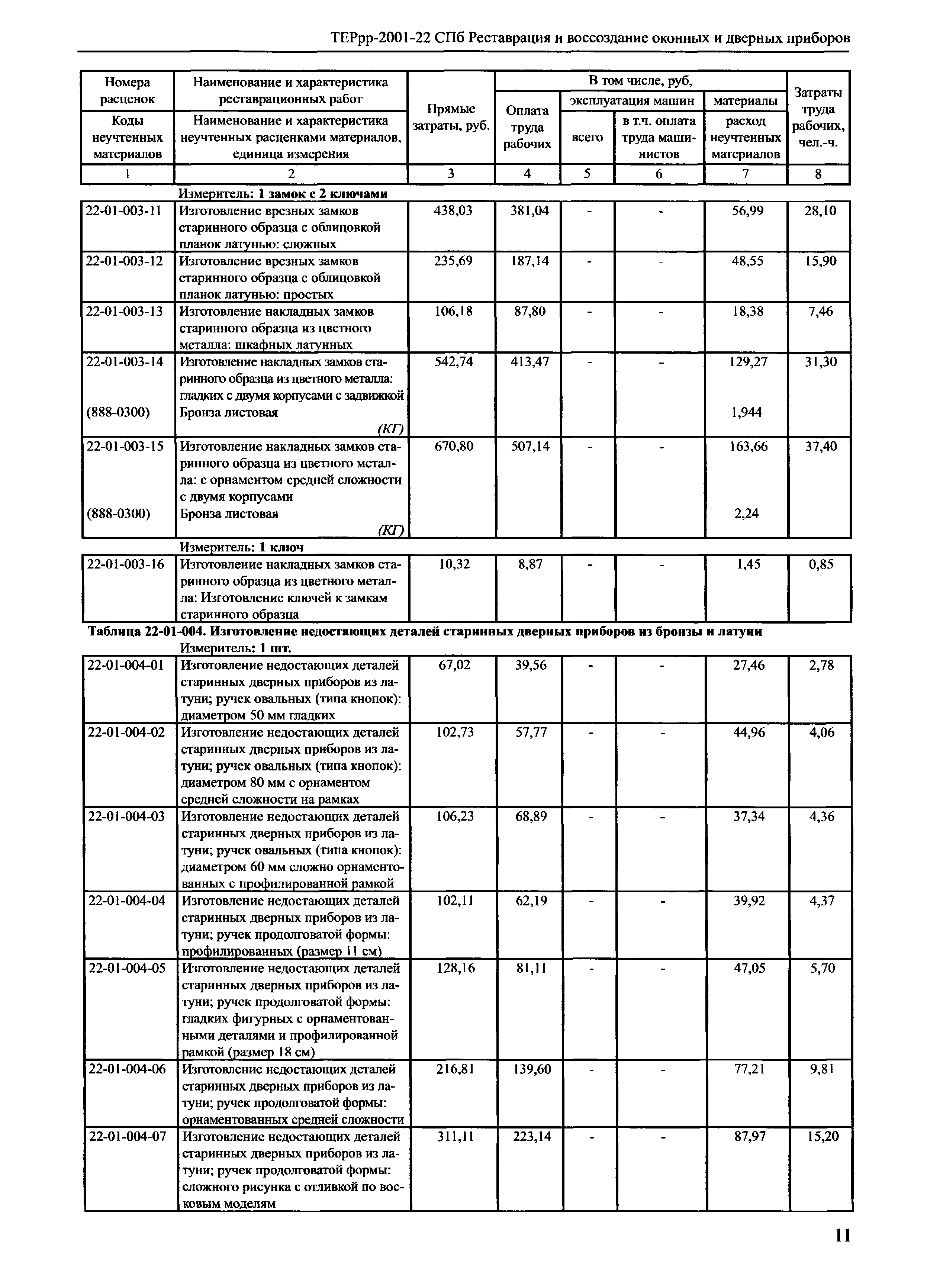 ТЕРрр 2001-22 СПб