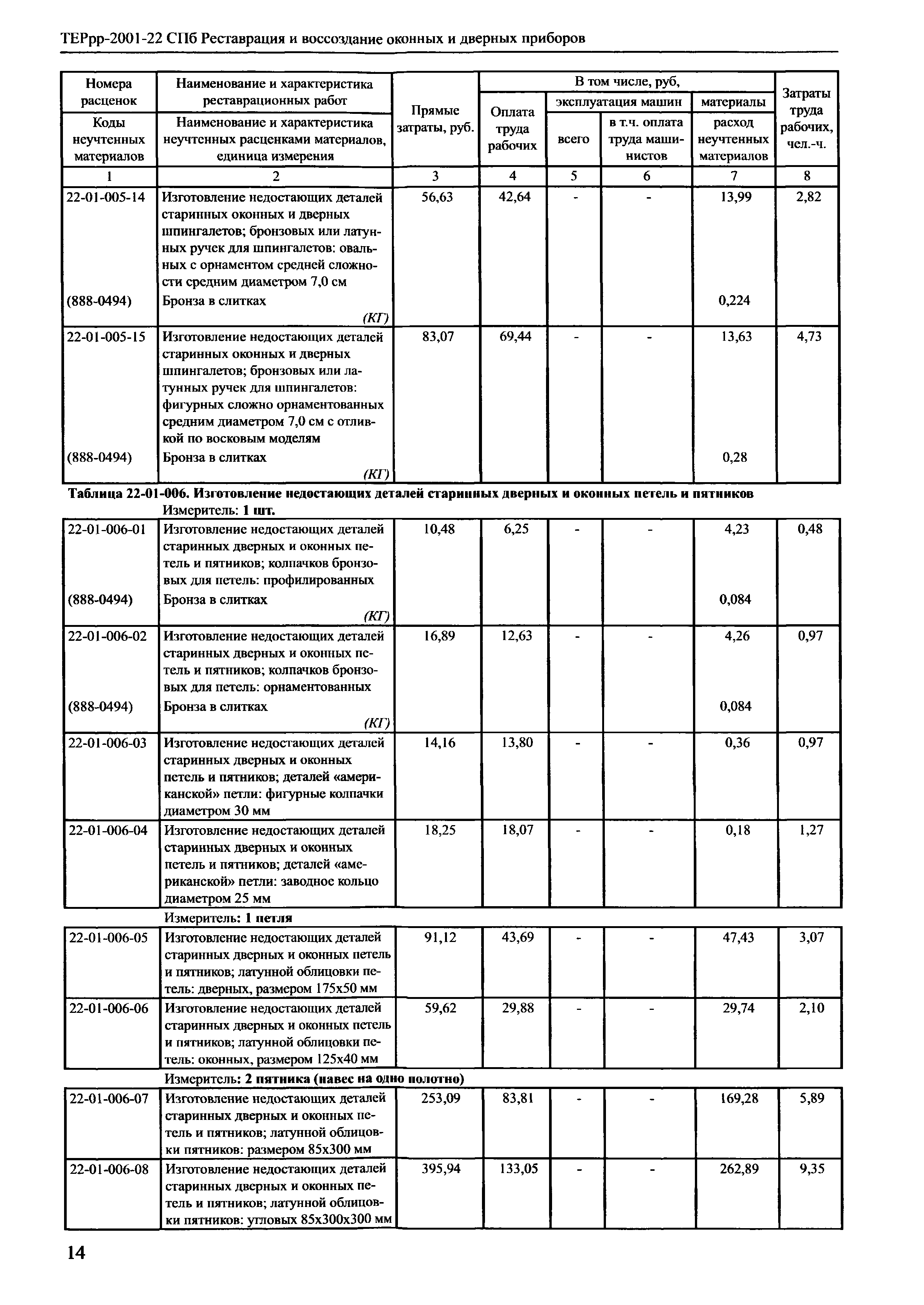 ТЕРрр 2001-22 СПб