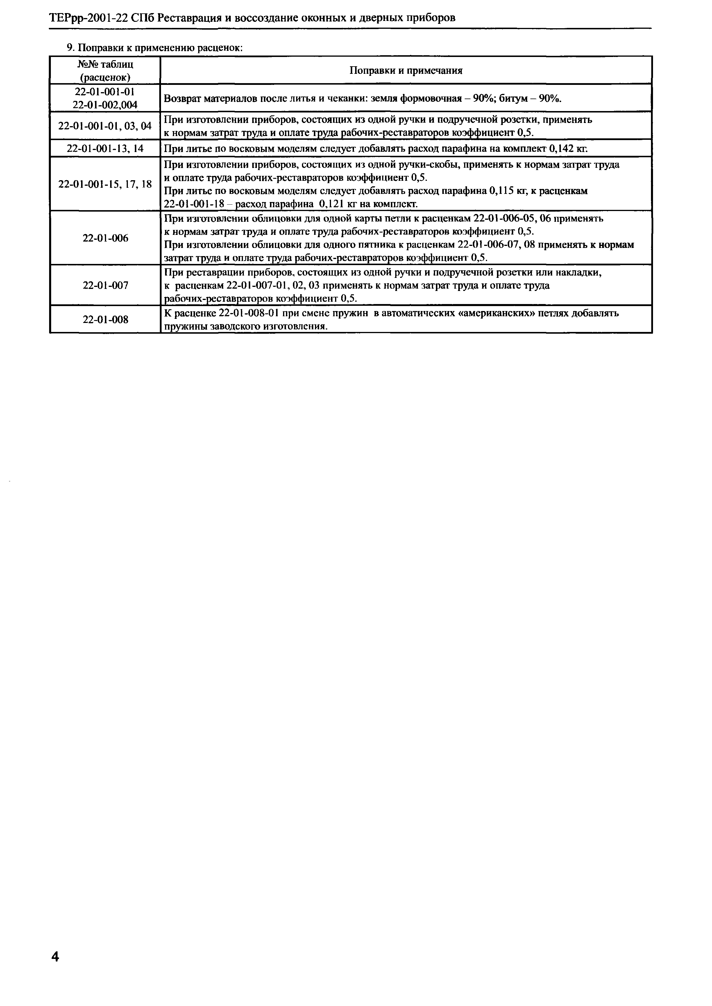 ТЕРрр 2001-22 СПб