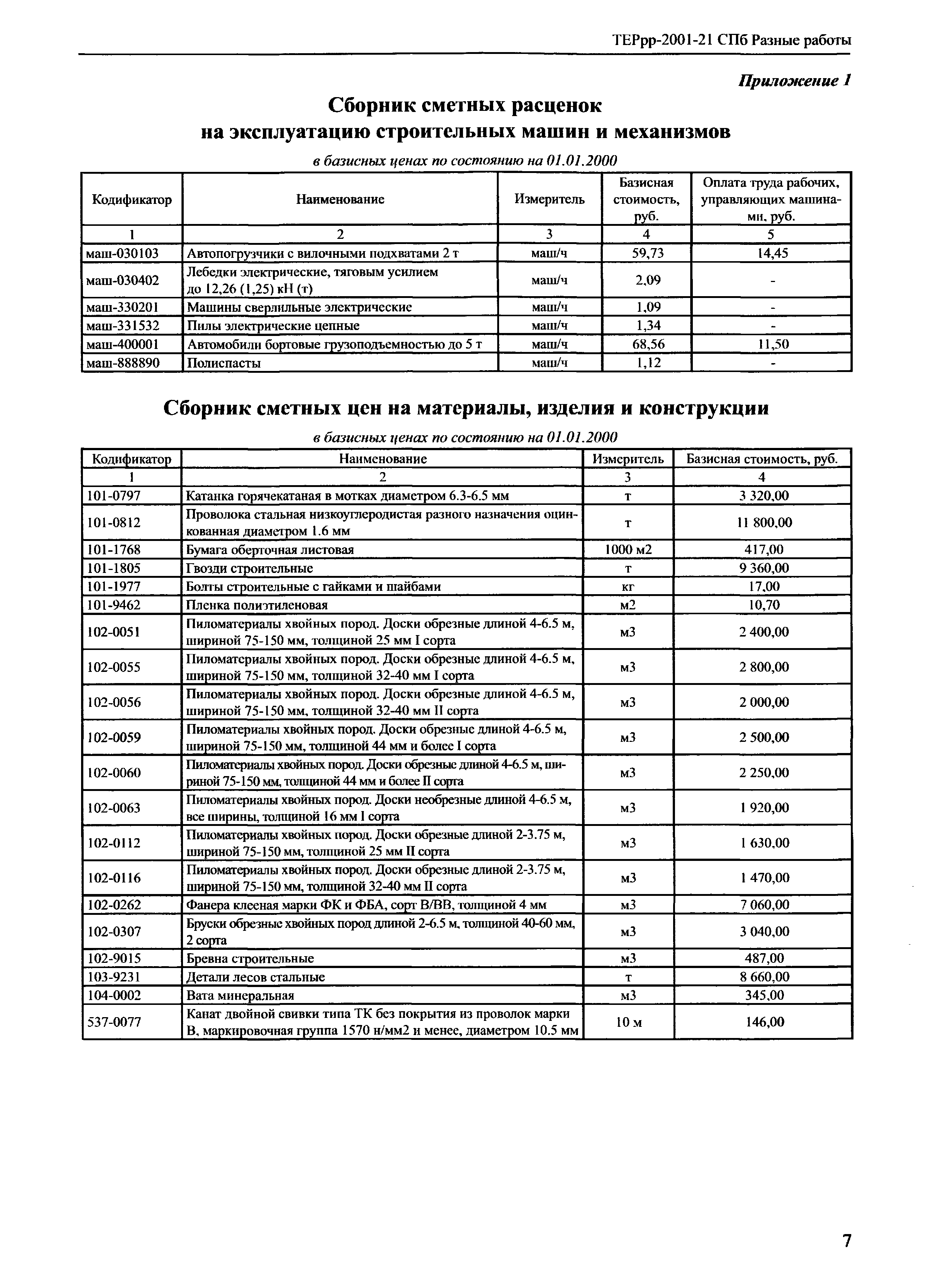 ТЕРрр 2001-21 СПб