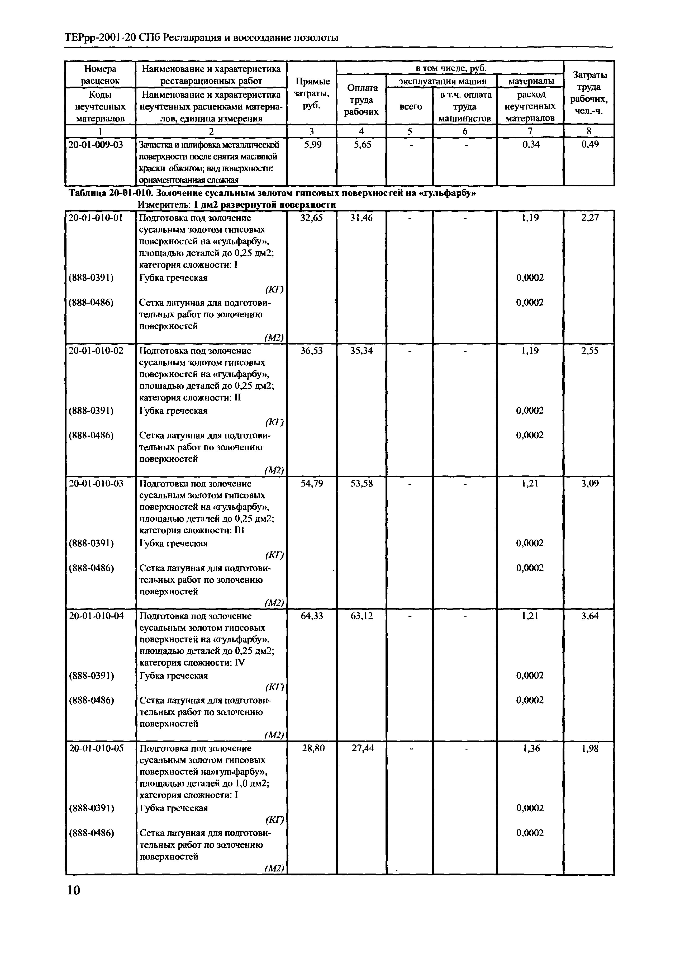 ТЕРрр 2001-20 СПб