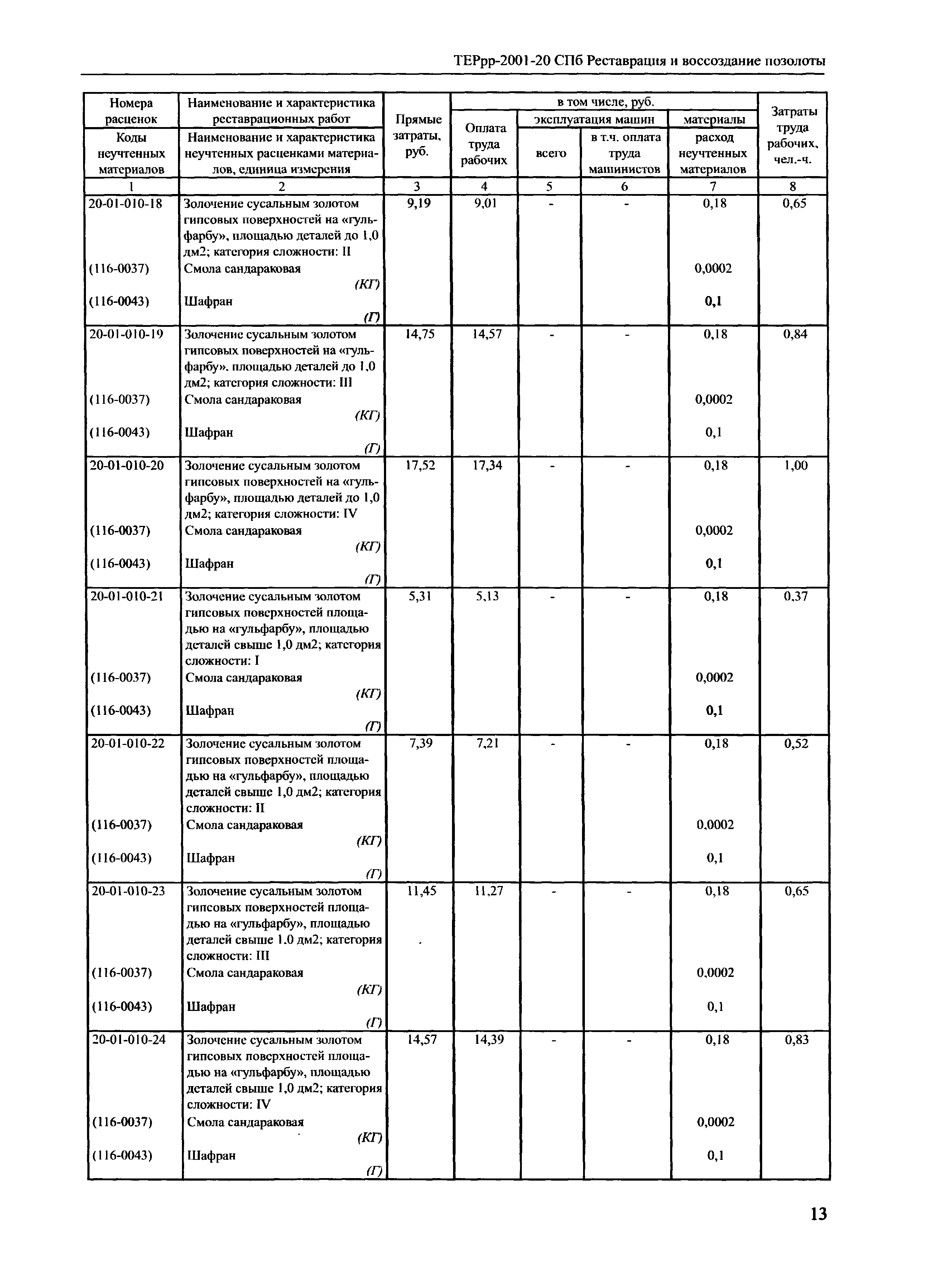 ТЕРрр 2001-20 СПб