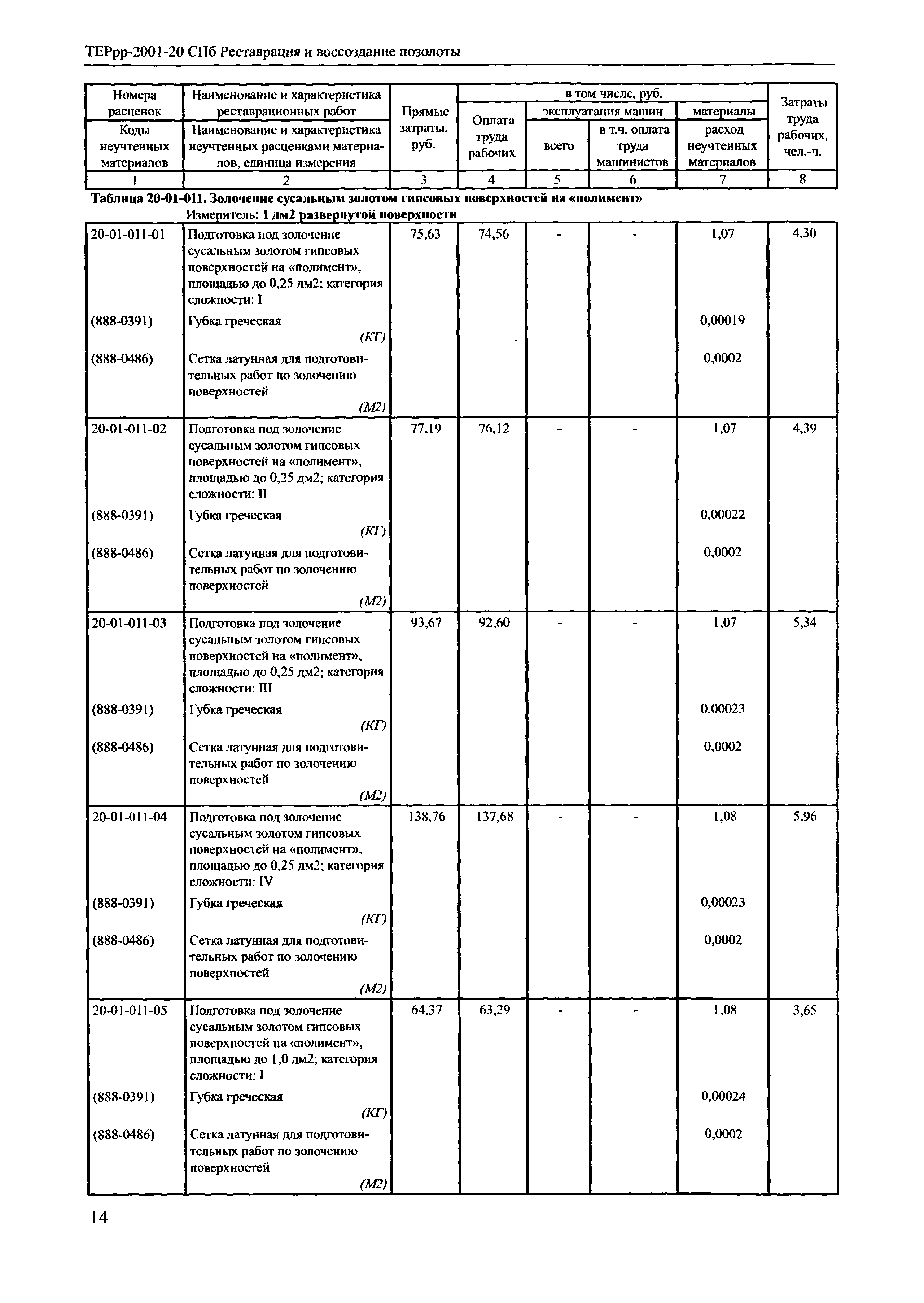 ТЕРрр 2001-20 СПб