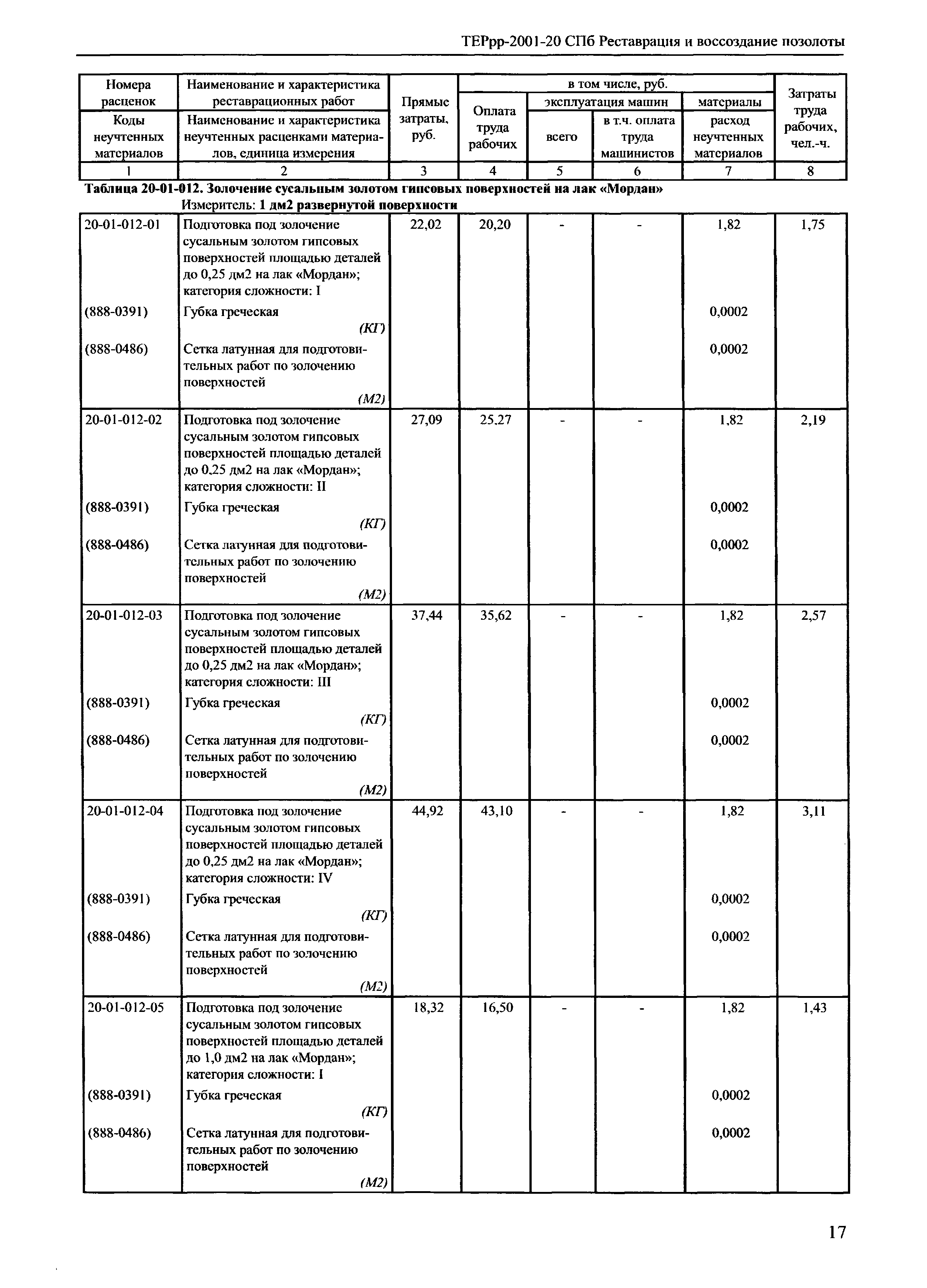 ТЕРрр 2001-20 СПб