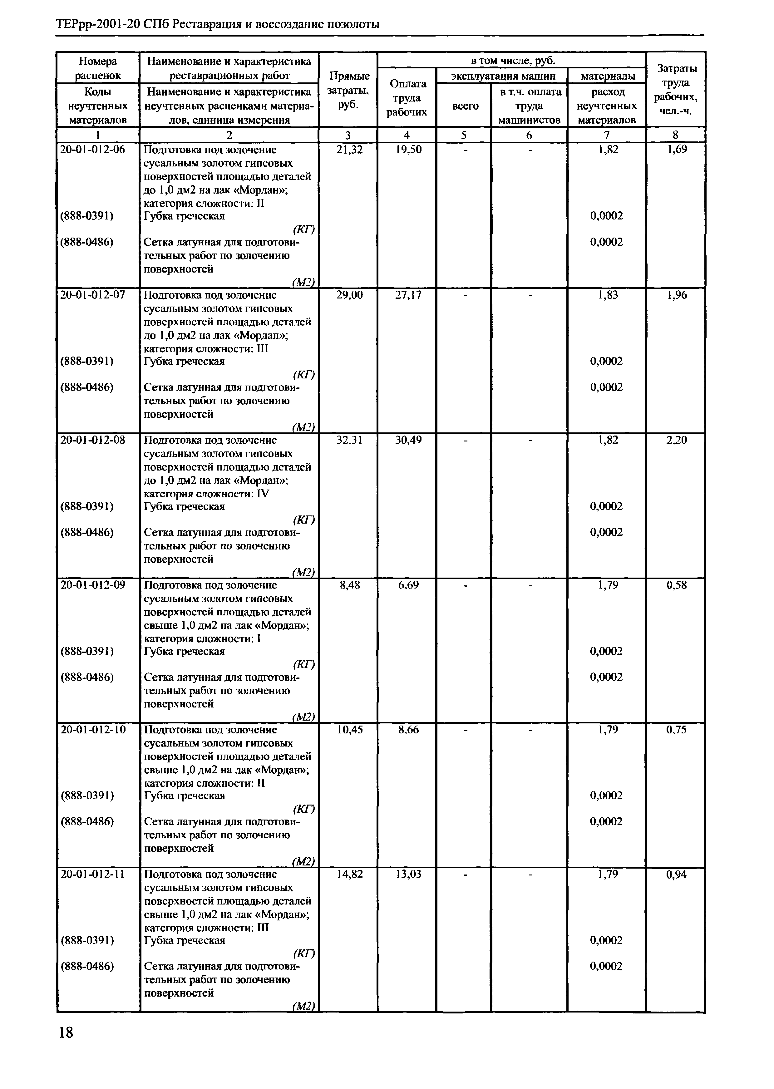 ТЕРрр 2001-20 СПб