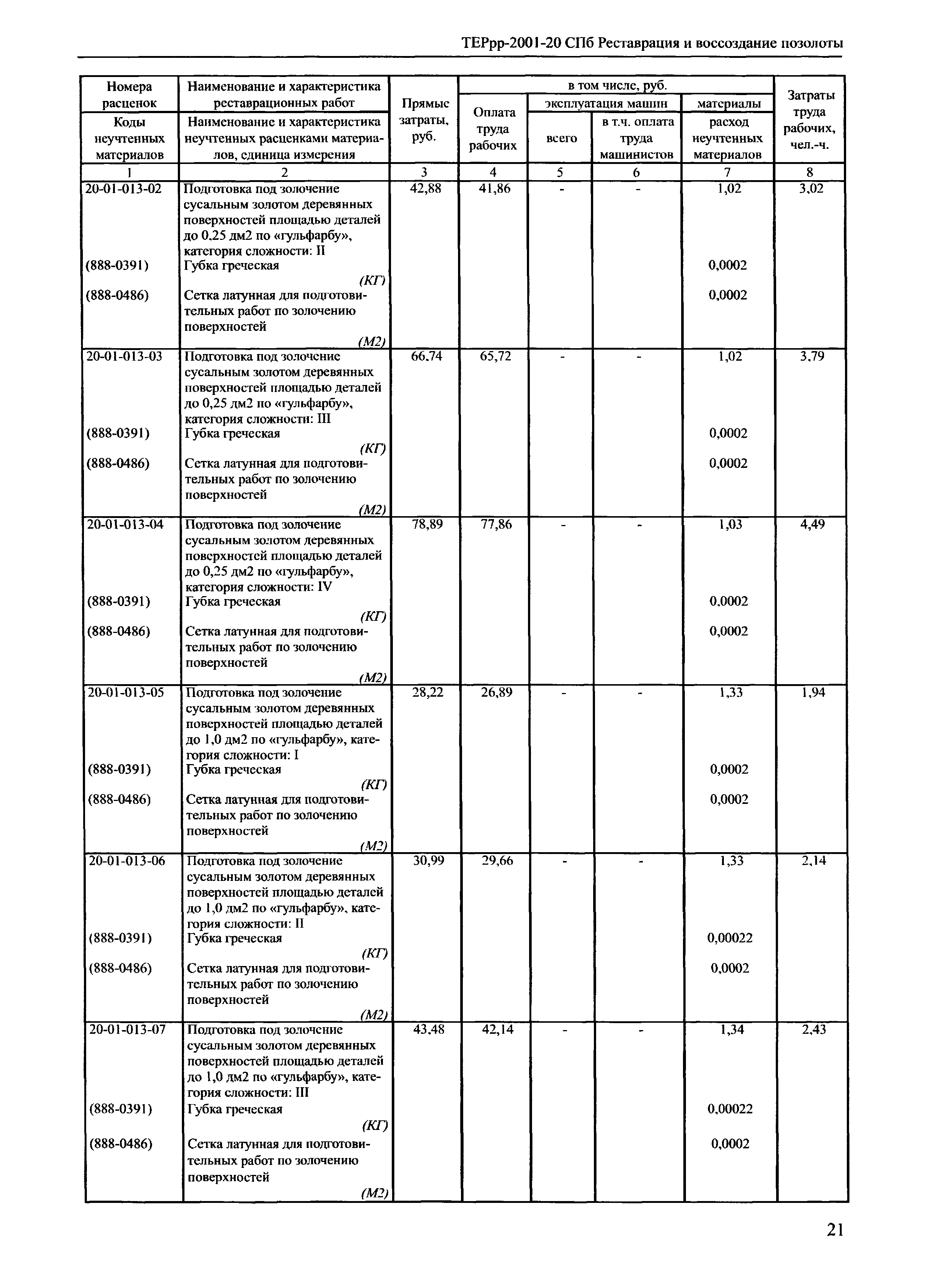 ТЕРрр 2001-20 СПб