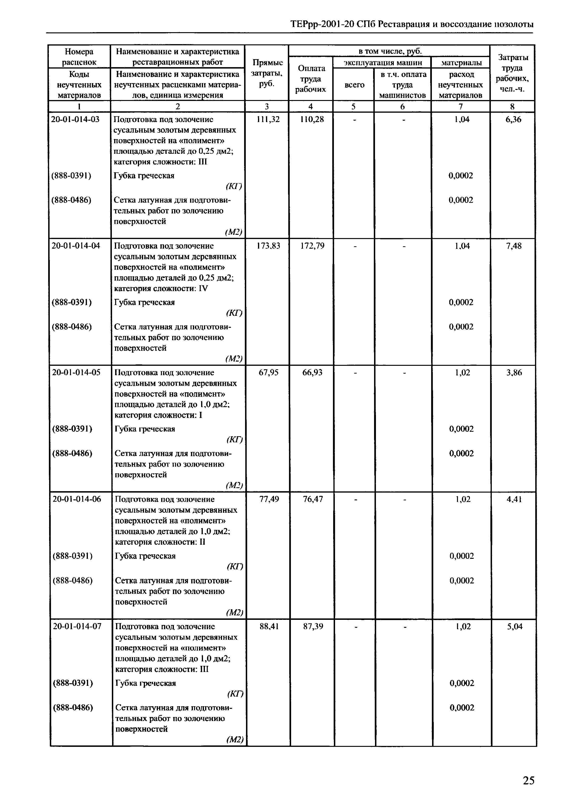 ТЕРрр 2001-20 СПб