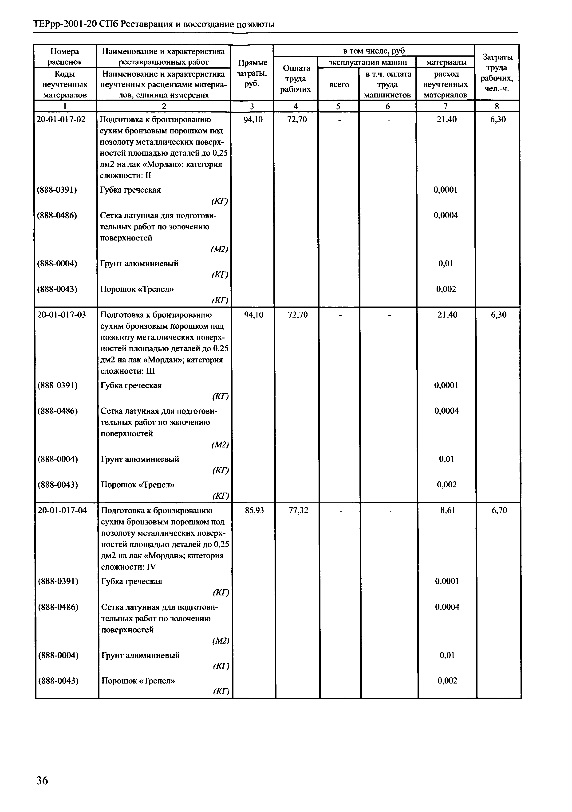 ТЕРрр 2001-20 СПб