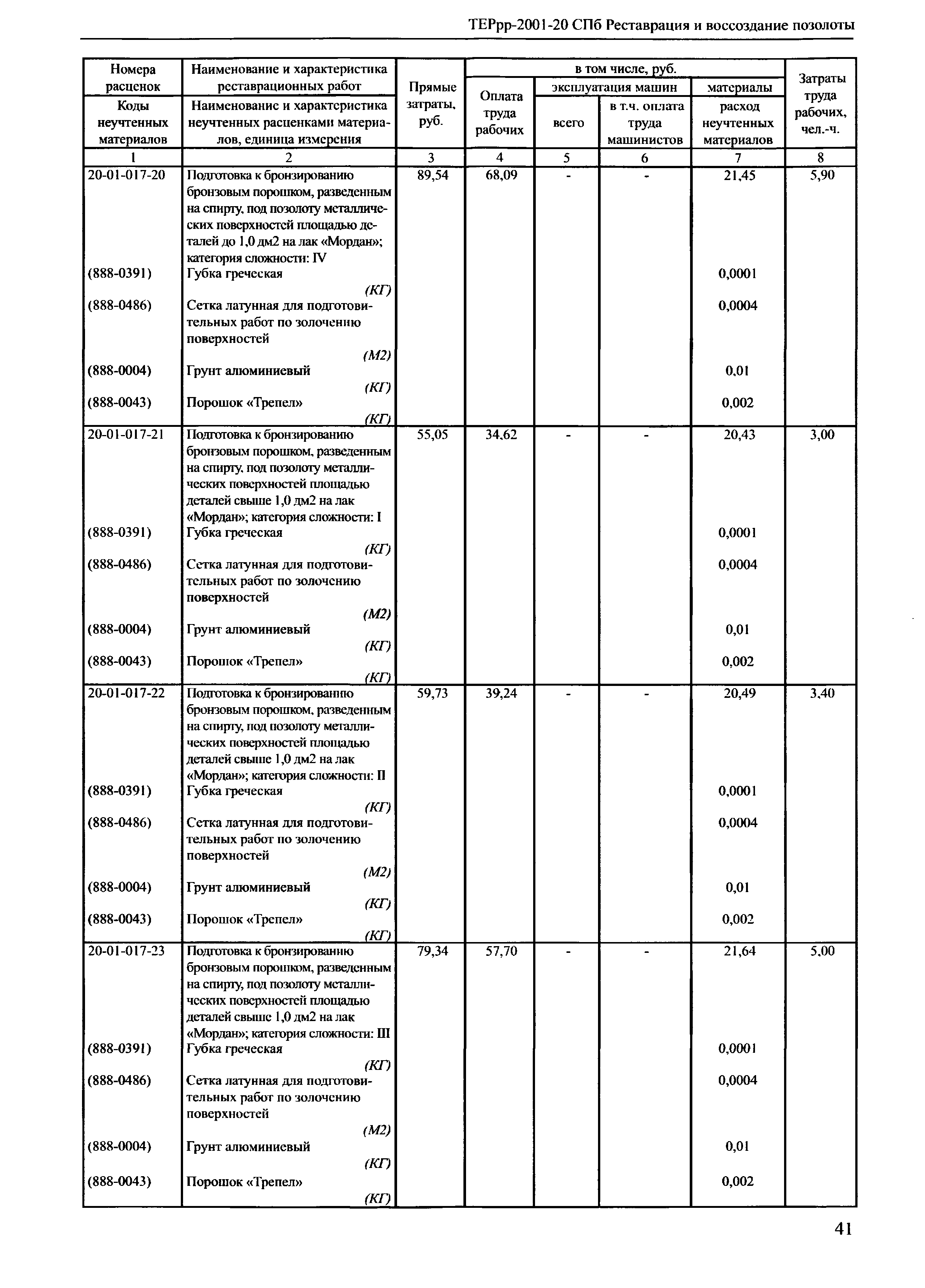 ТЕРрр 2001-20 СПб