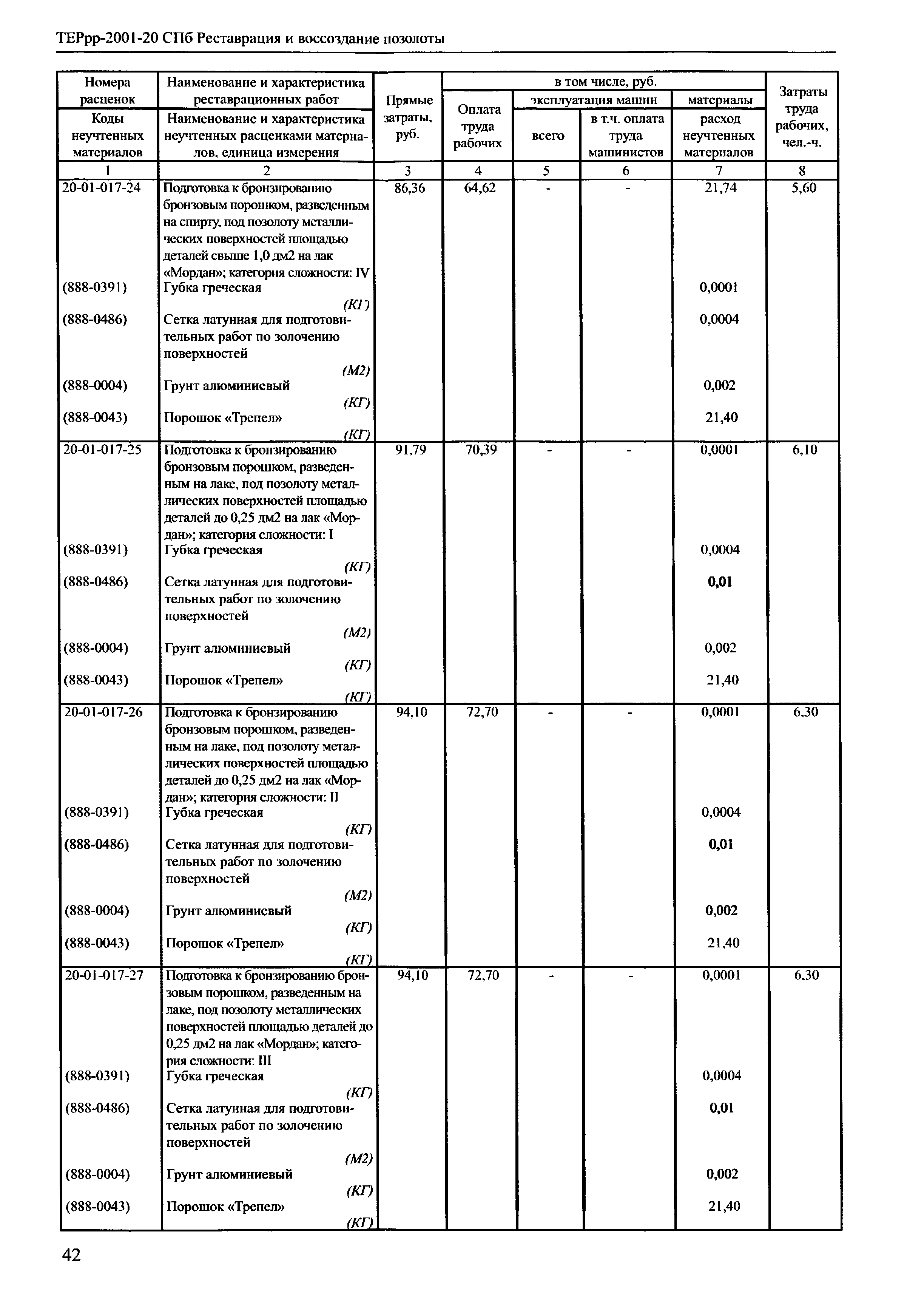 ТЕРрр 2001-20 СПб