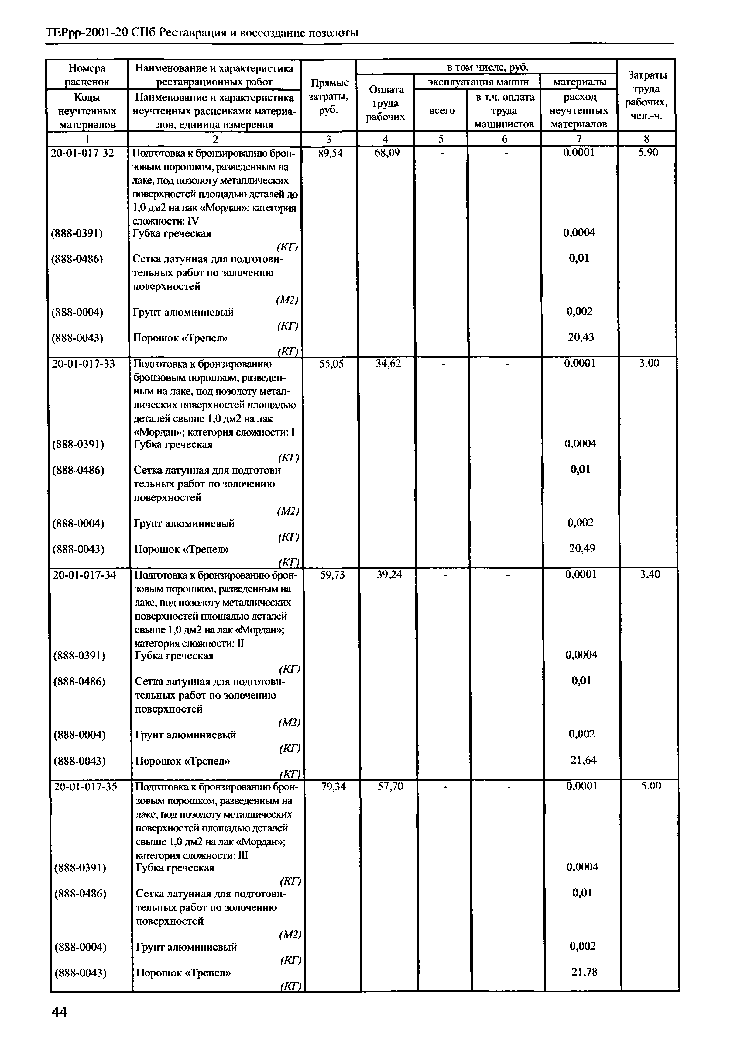 ТЕРрр 2001-20 СПб