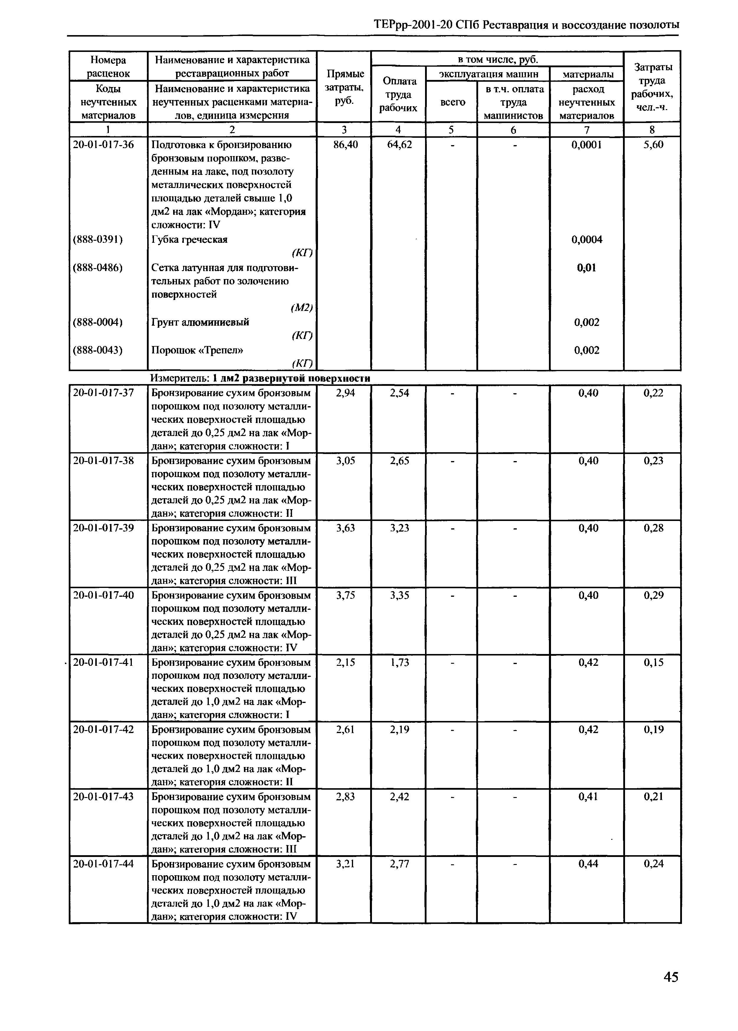 ТЕРрр 2001-20 СПб