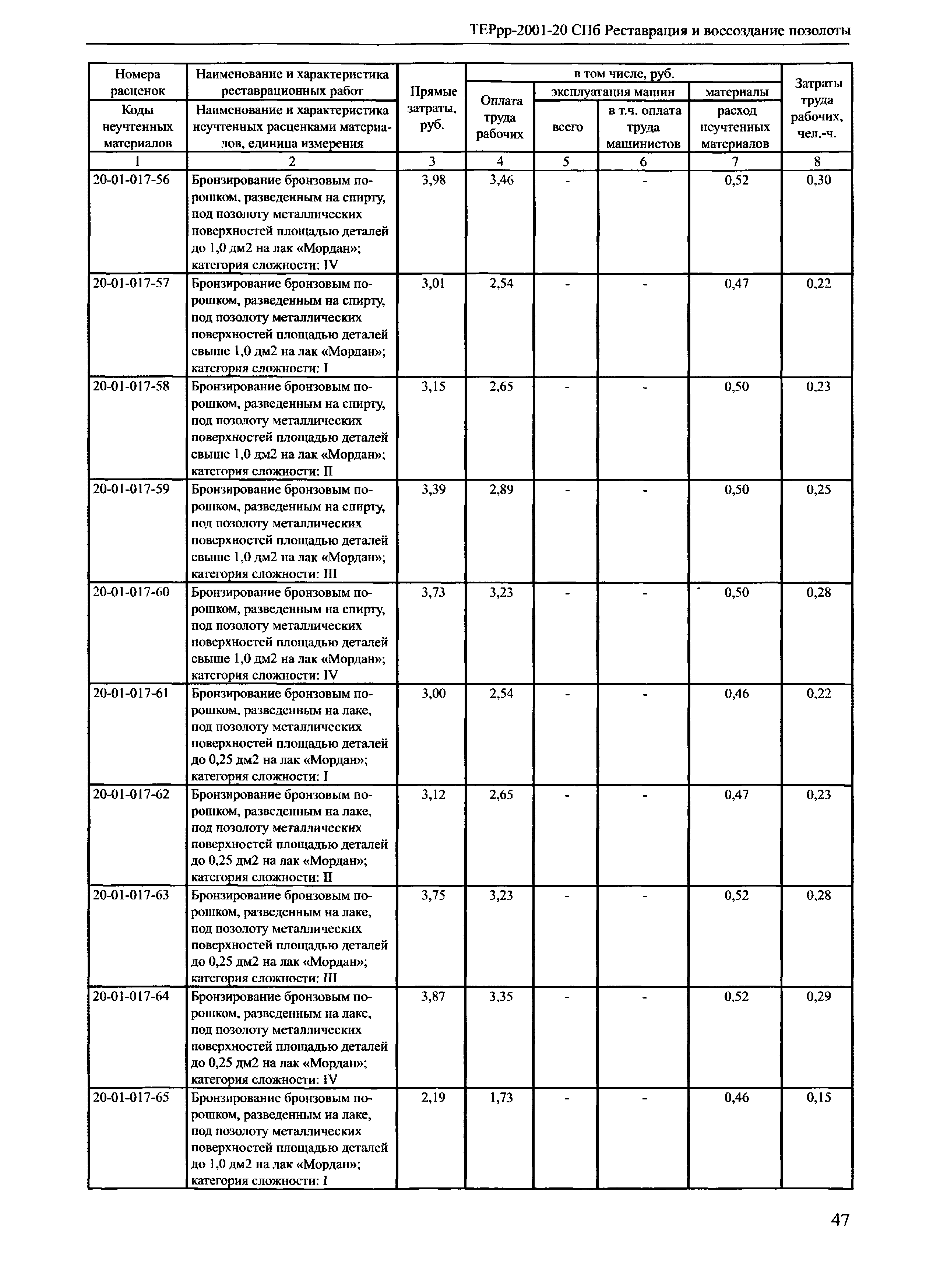 ТЕРрр 2001-20 СПб