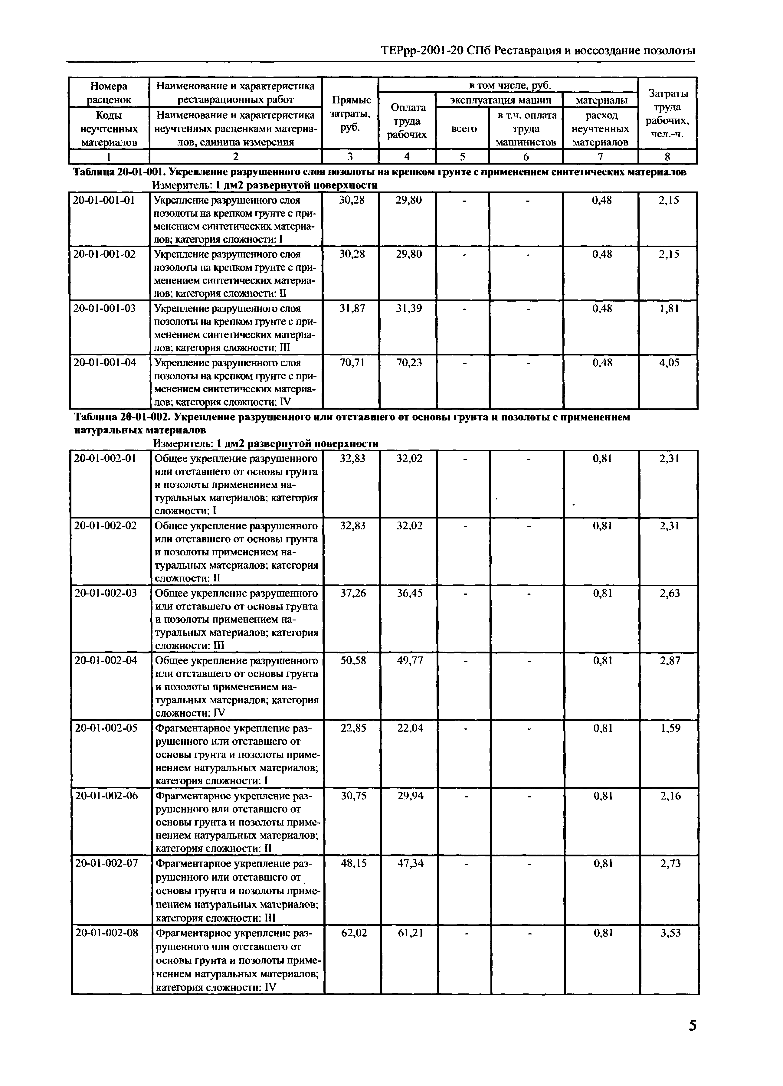 ТЕРрр 2001-20 СПб