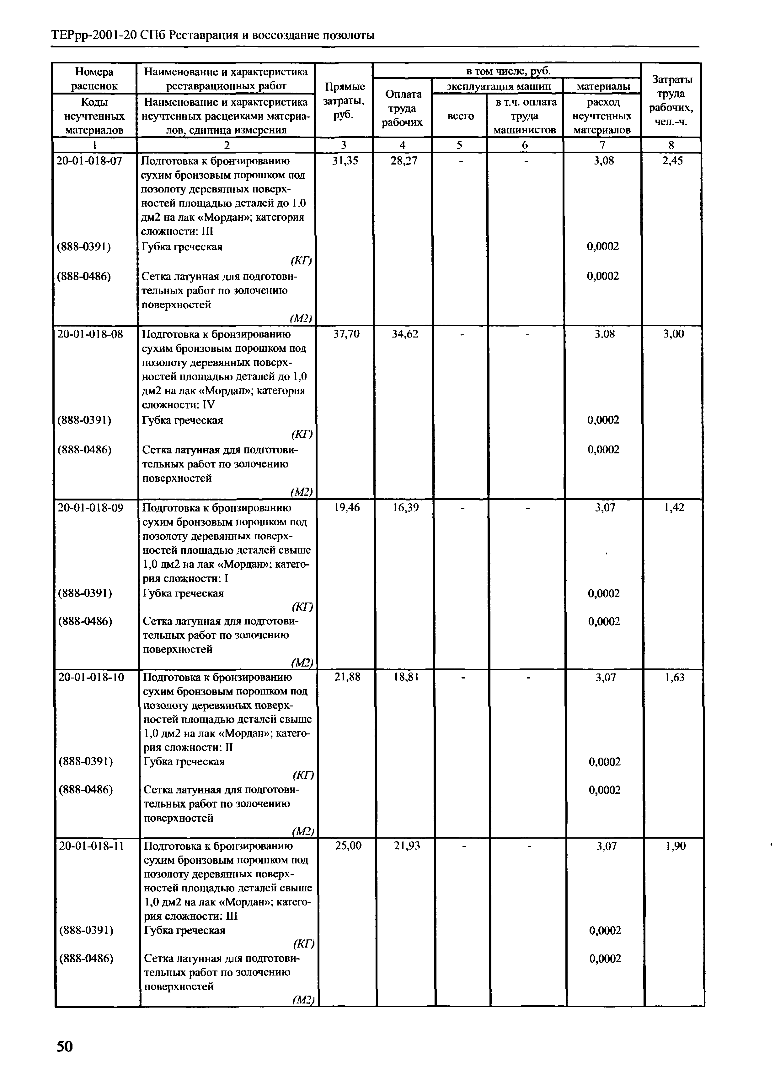 ТЕРрр 2001-20 СПб