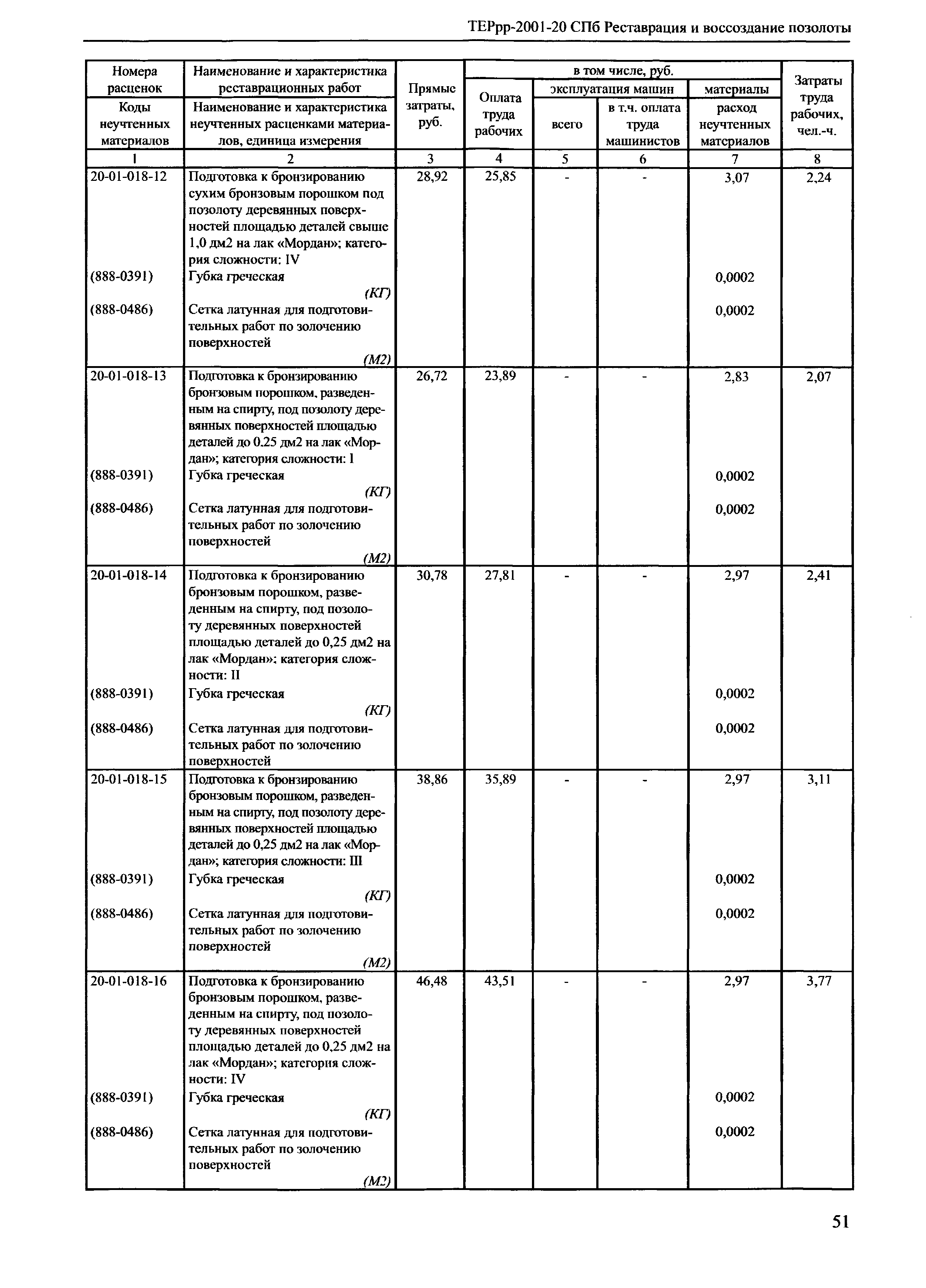 ТЕРрр 2001-20 СПб