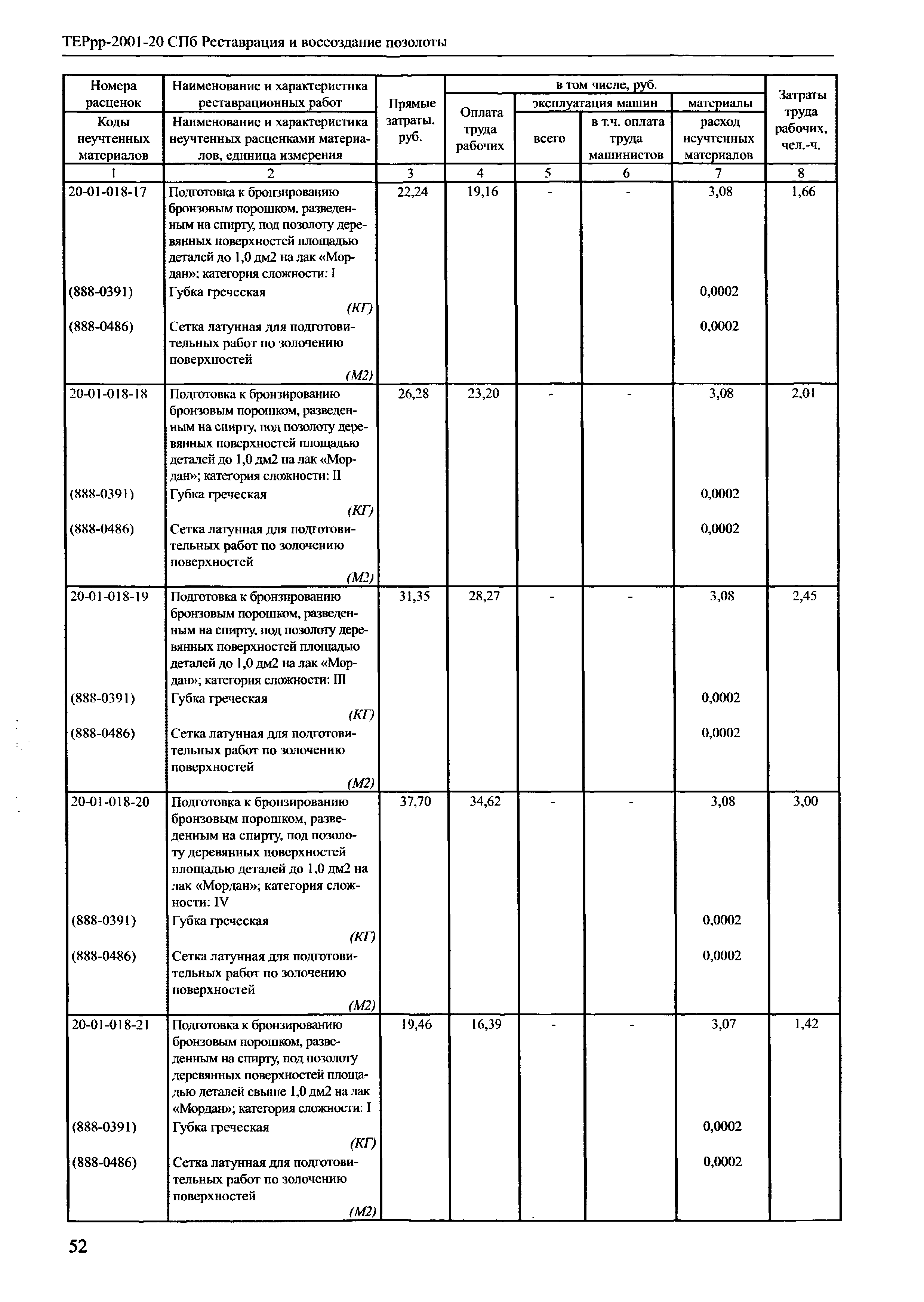 ТЕРрр 2001-20 СПб