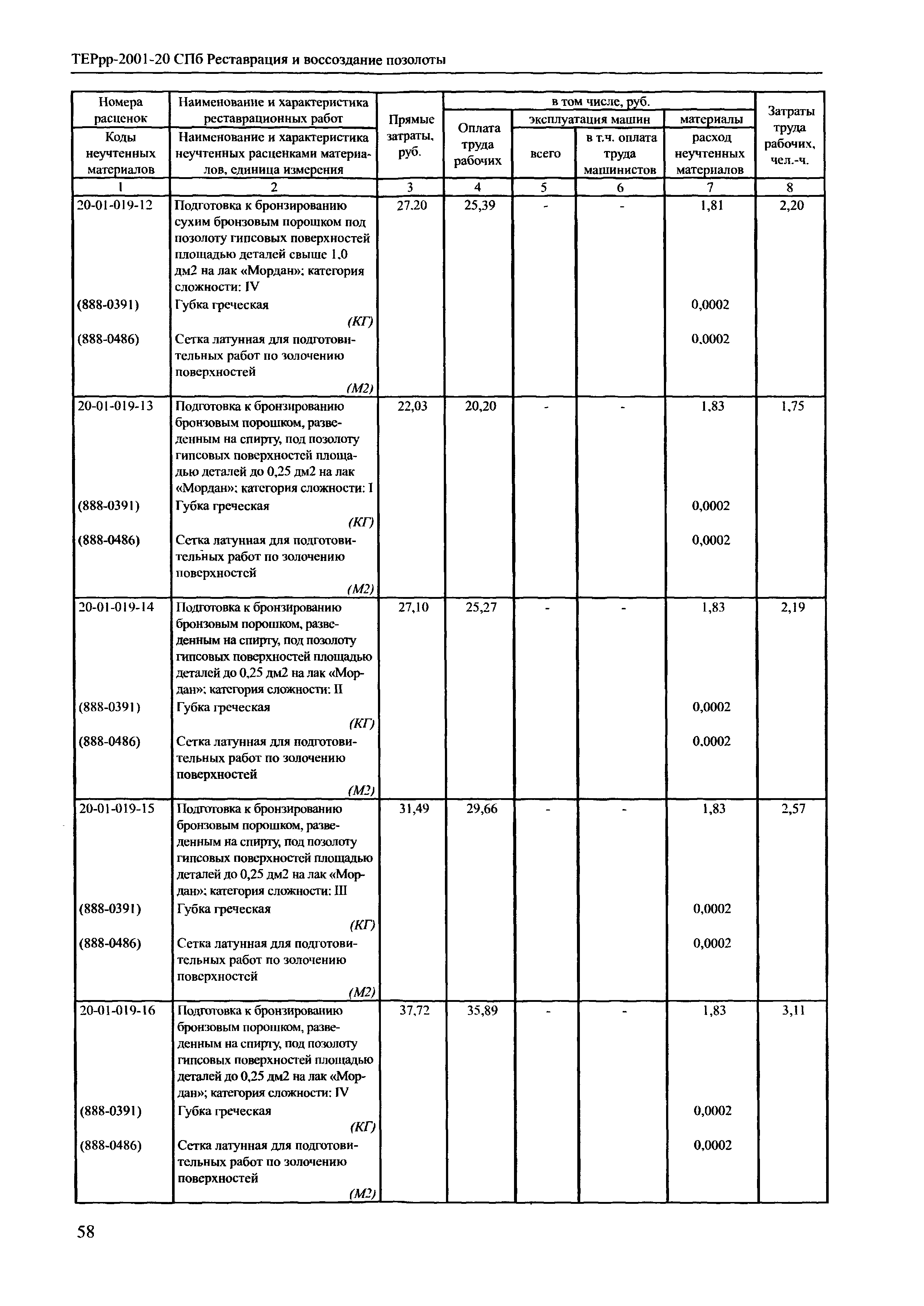 ТЕРрр 2001-20 СПб