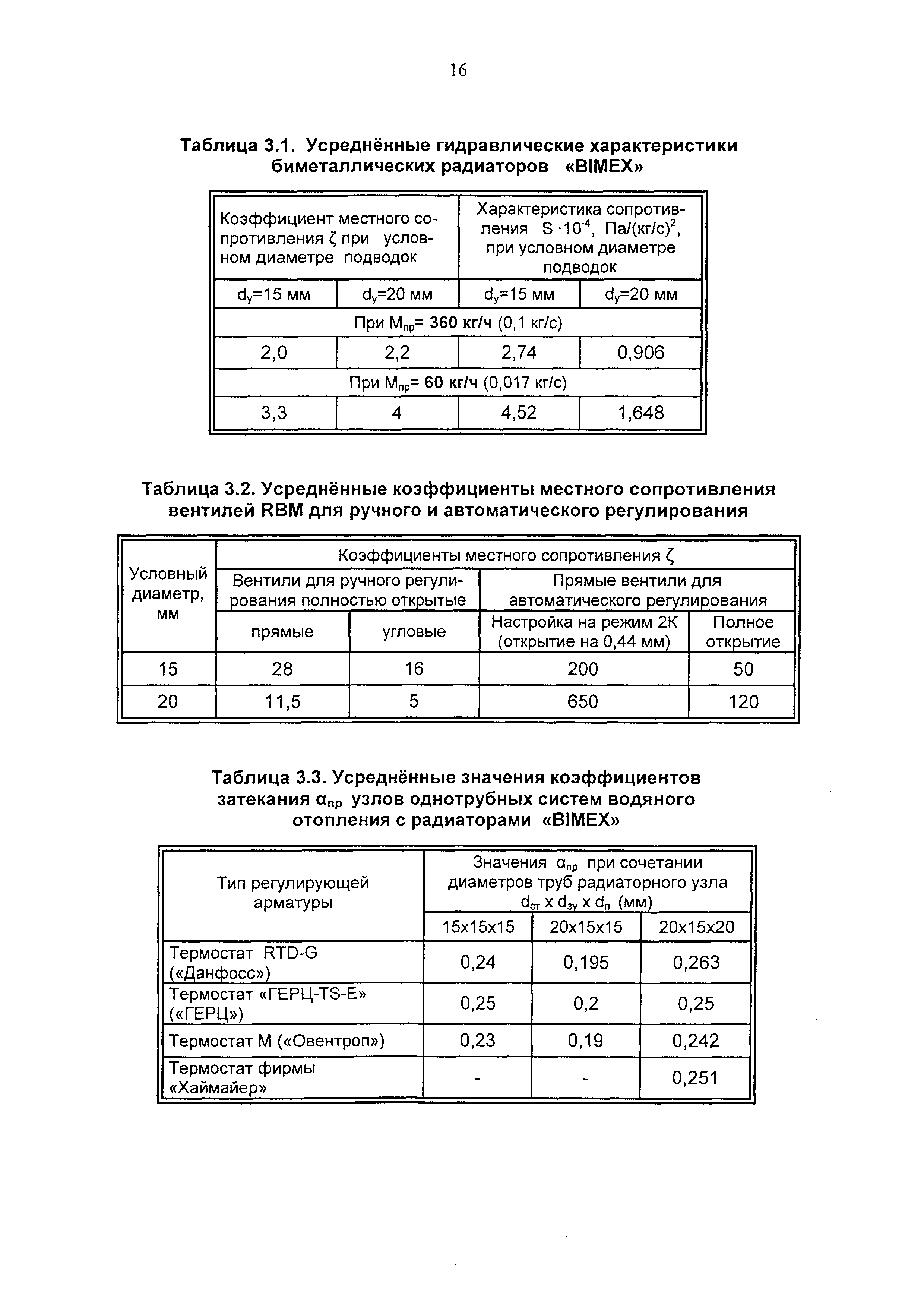 Рекомендации 