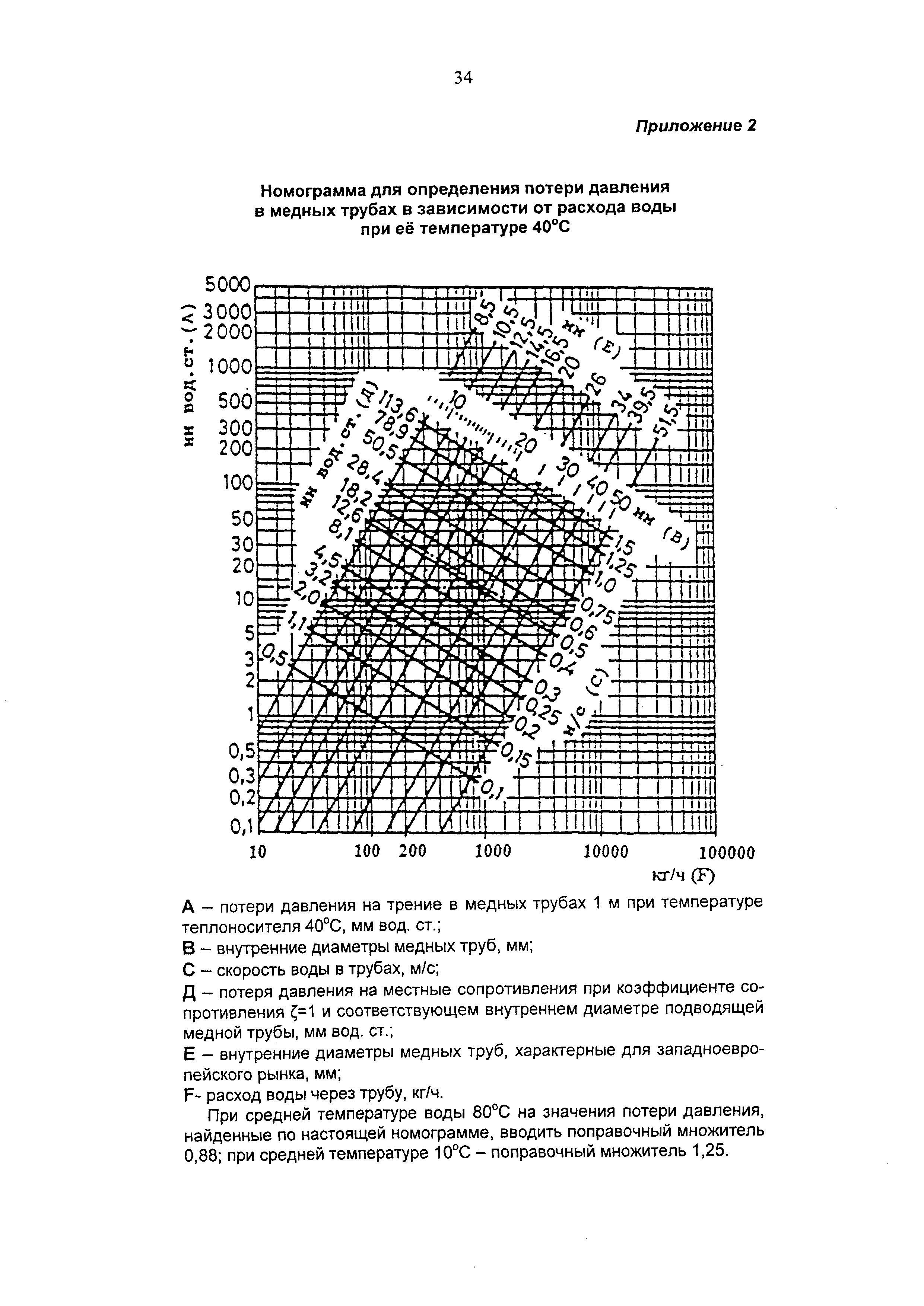 Рекомендации 