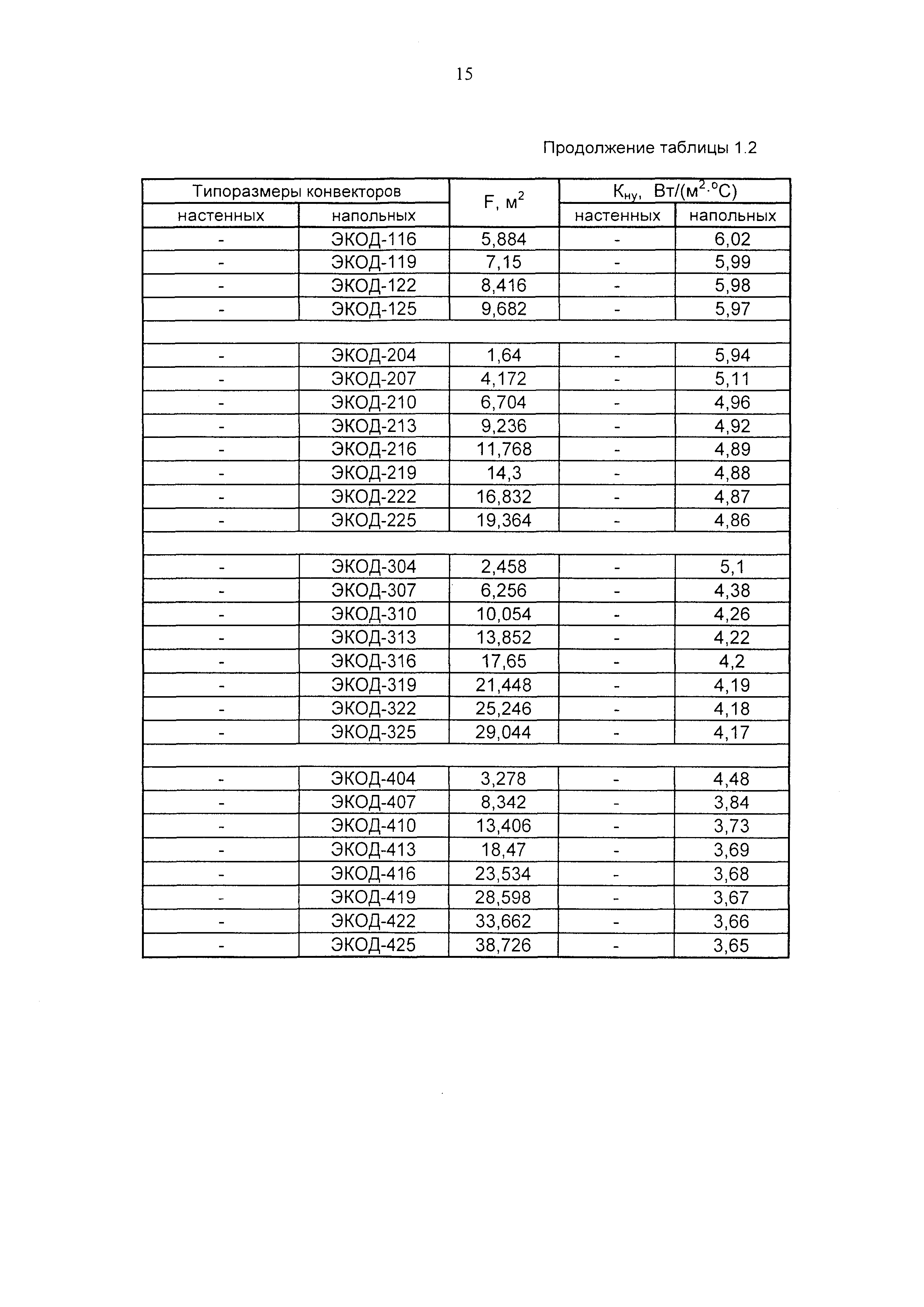 Рекомендации 