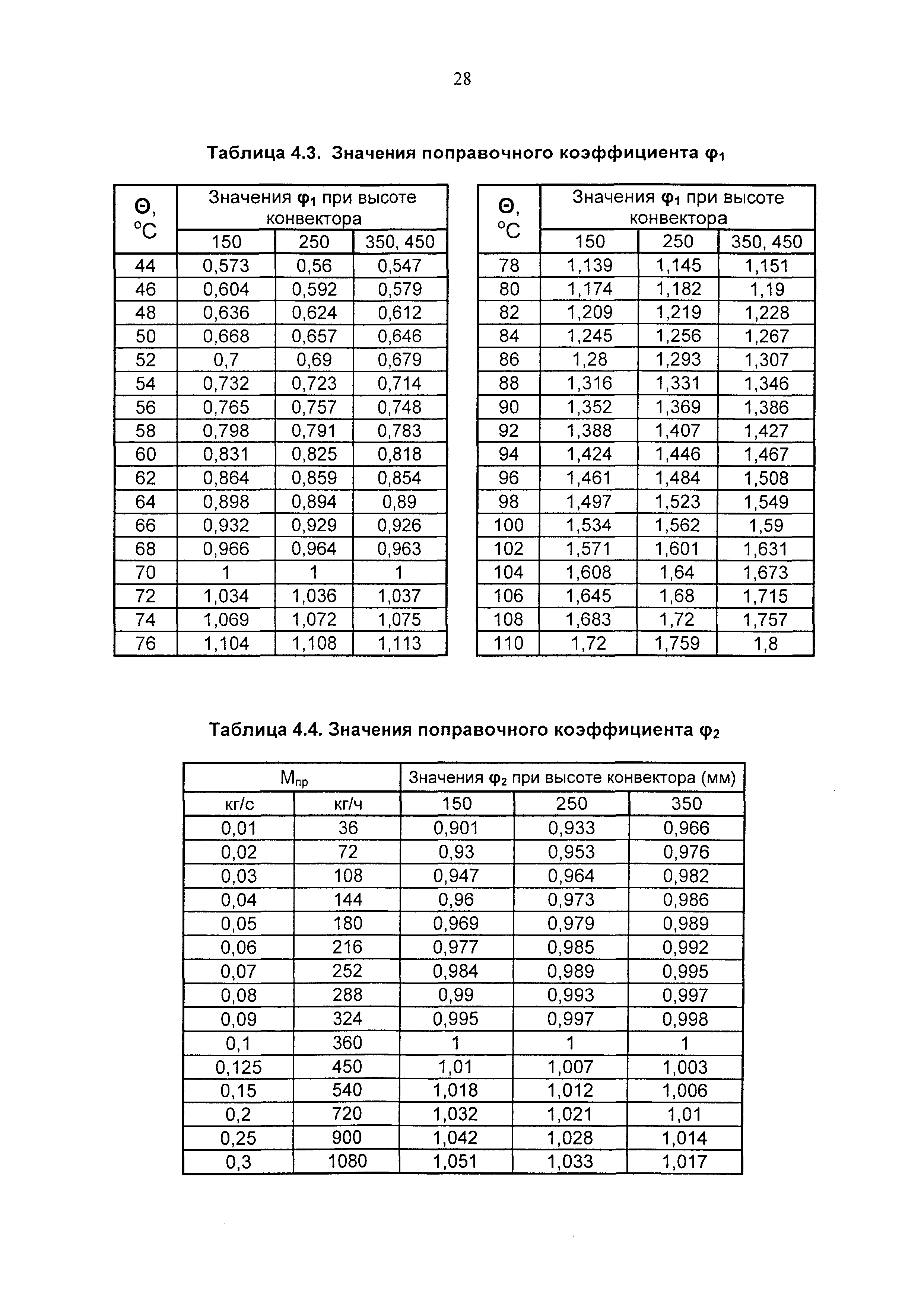 Рекомендации 