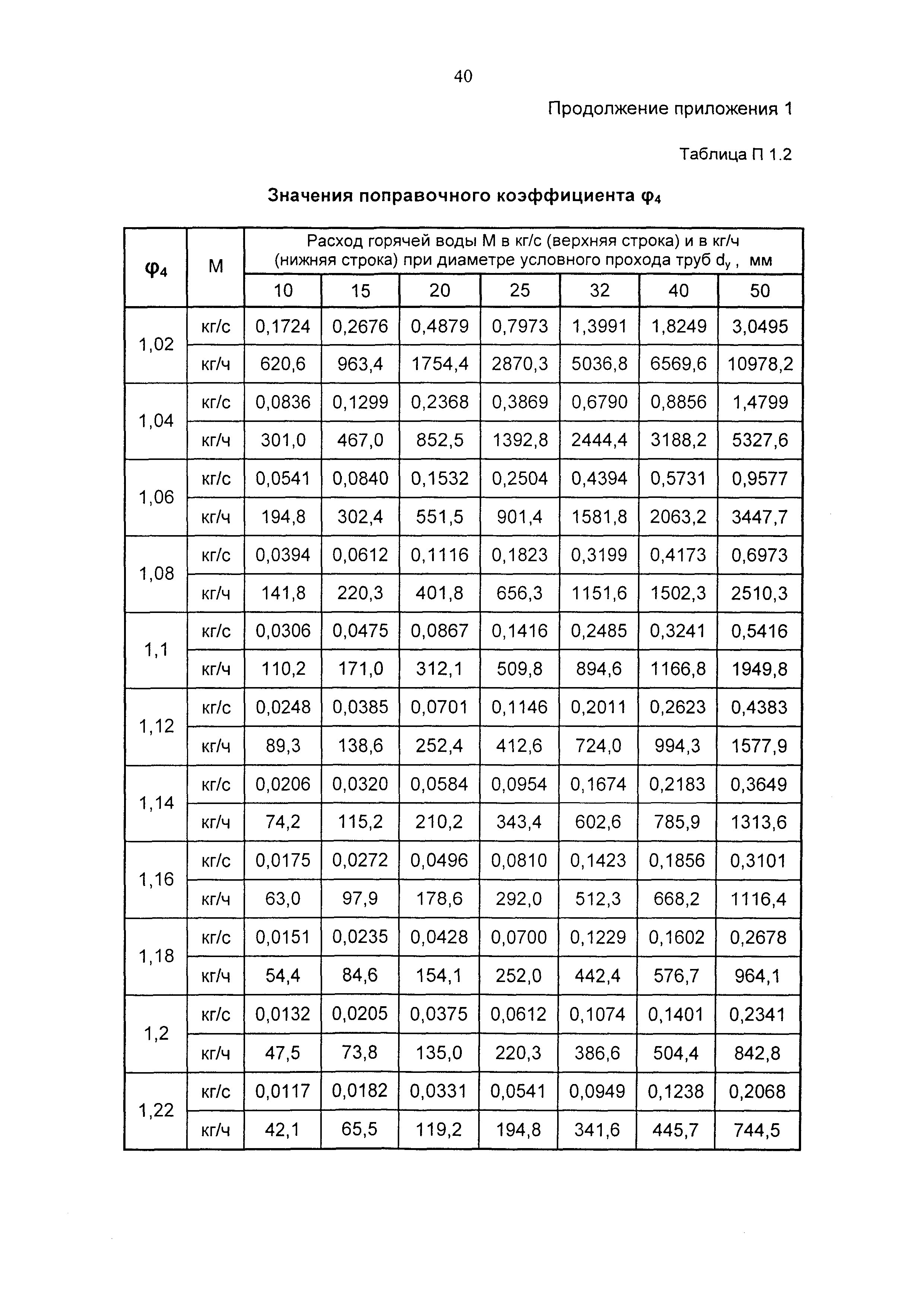 Рекомендации 