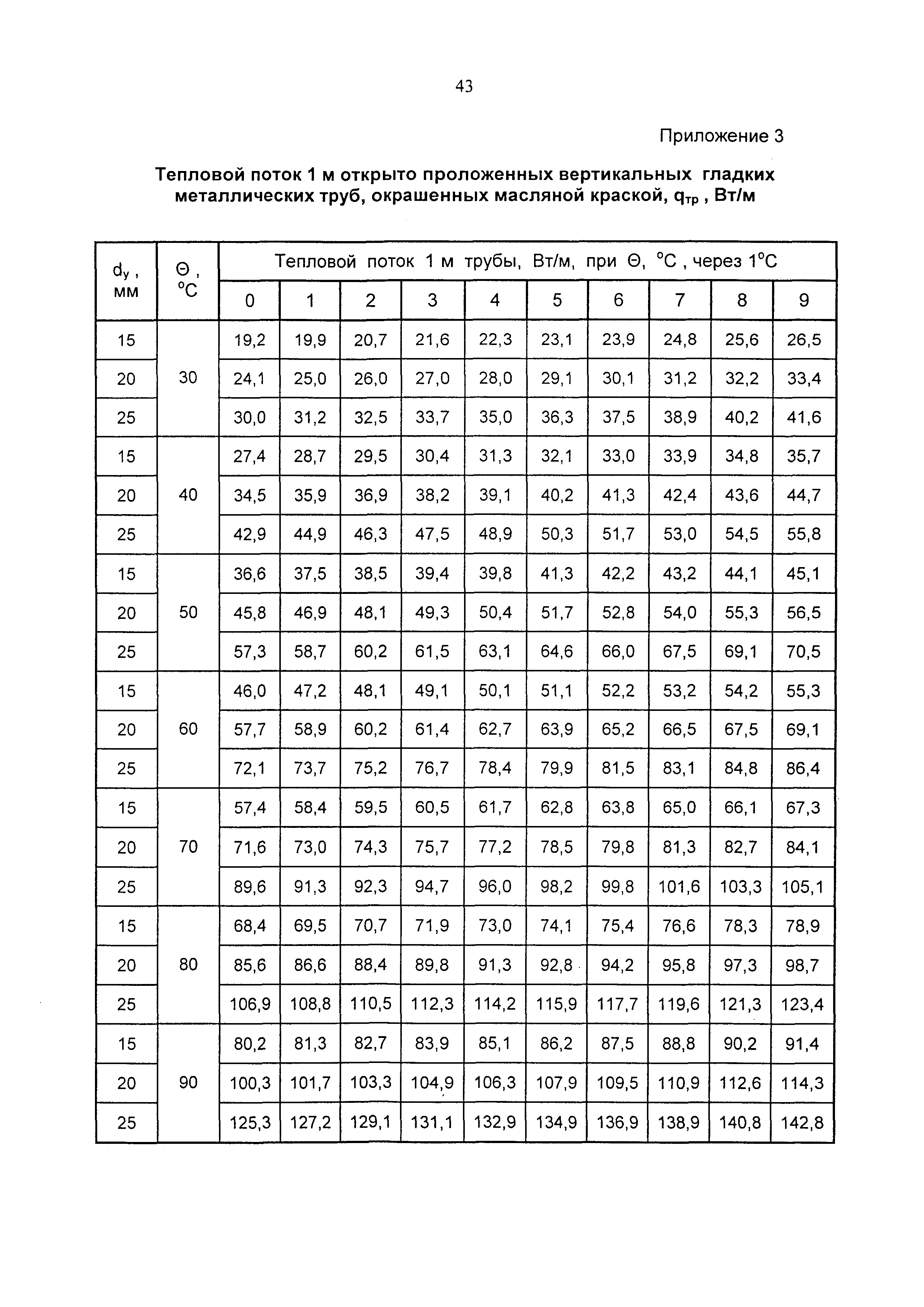 Рекомендации 