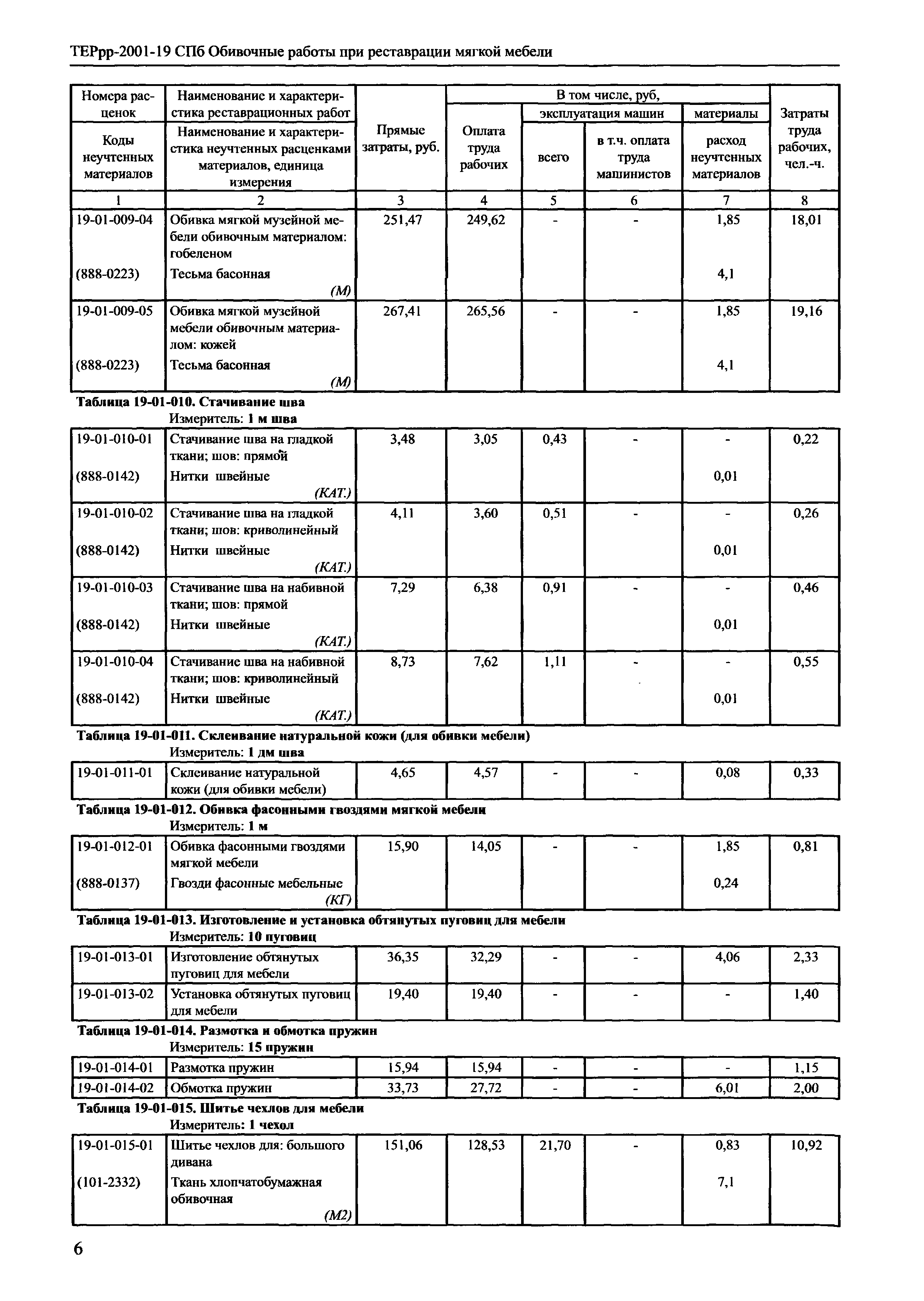 ТЕРрр 2001-18 СПб