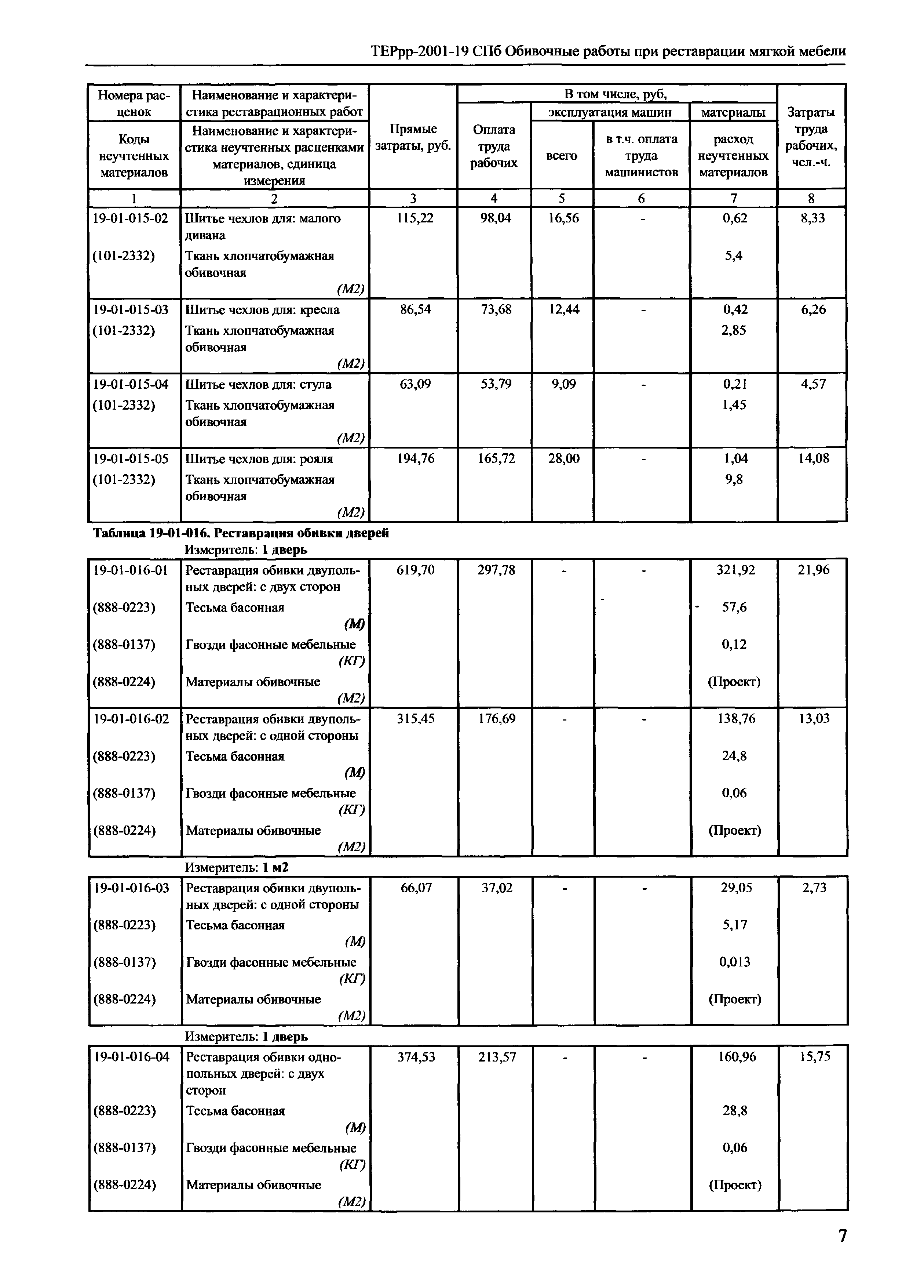 ТЕРрр 2001-18 СПб