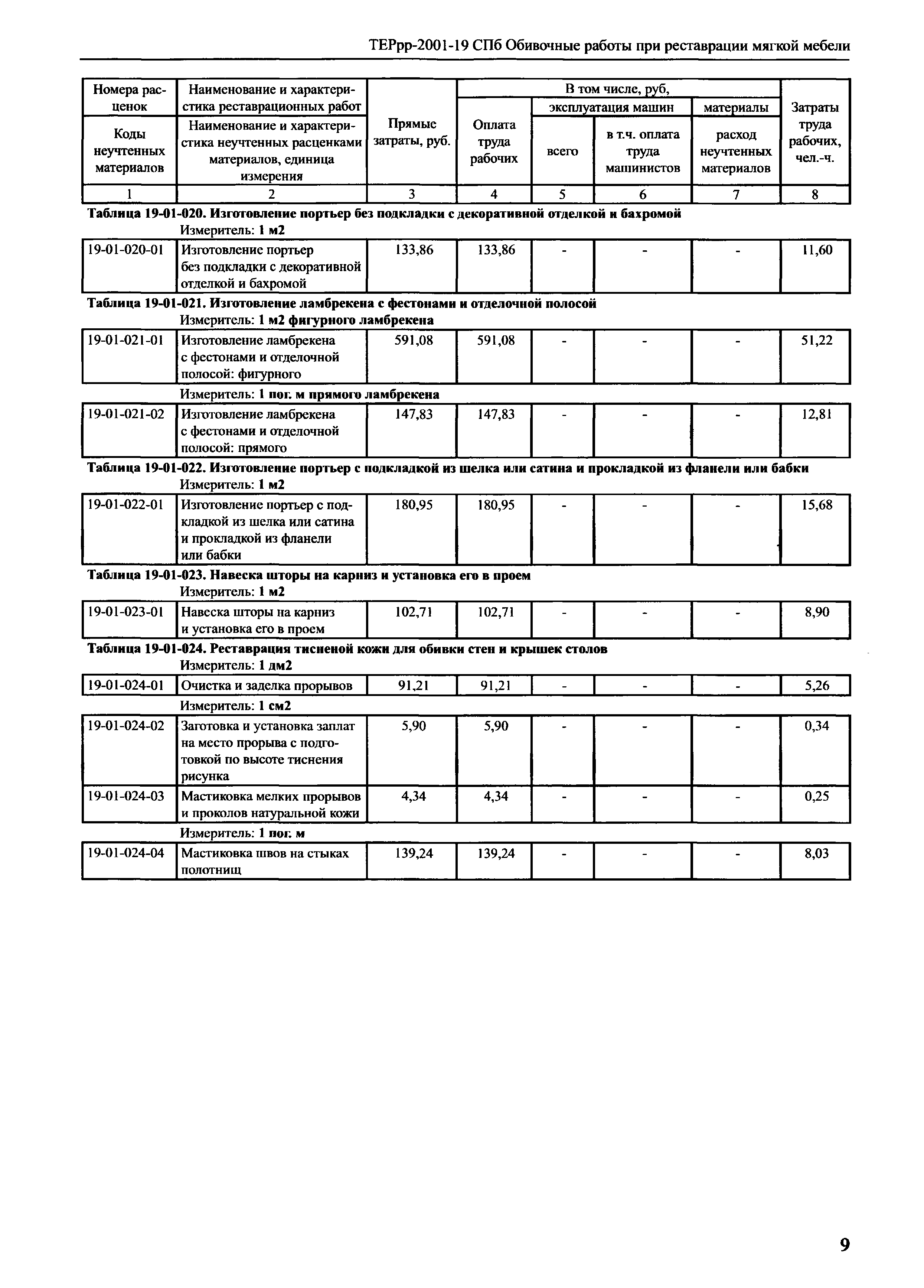 ТЕРрр 2001-18 СПб