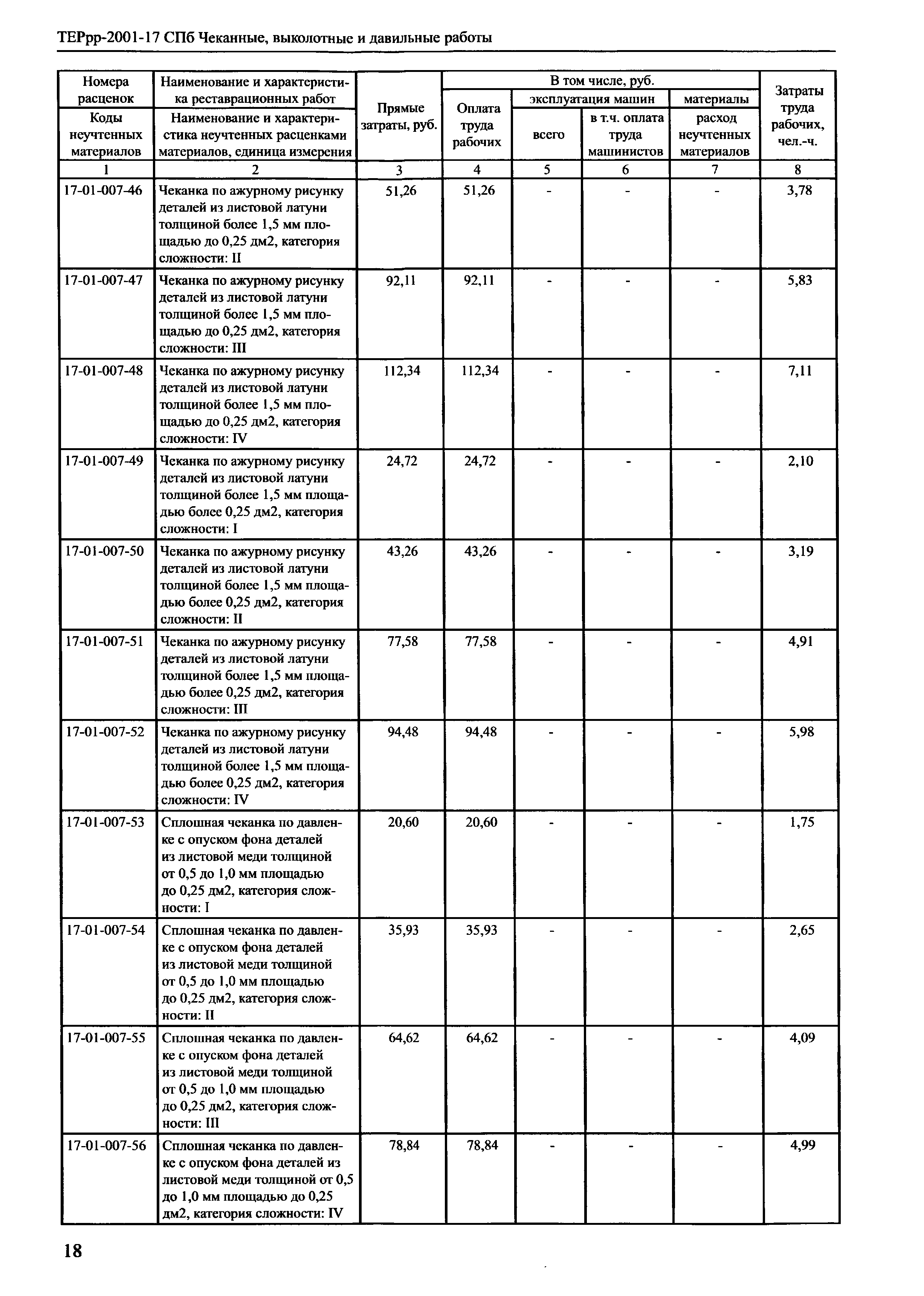 ТЕРрр 2001-17 СПб