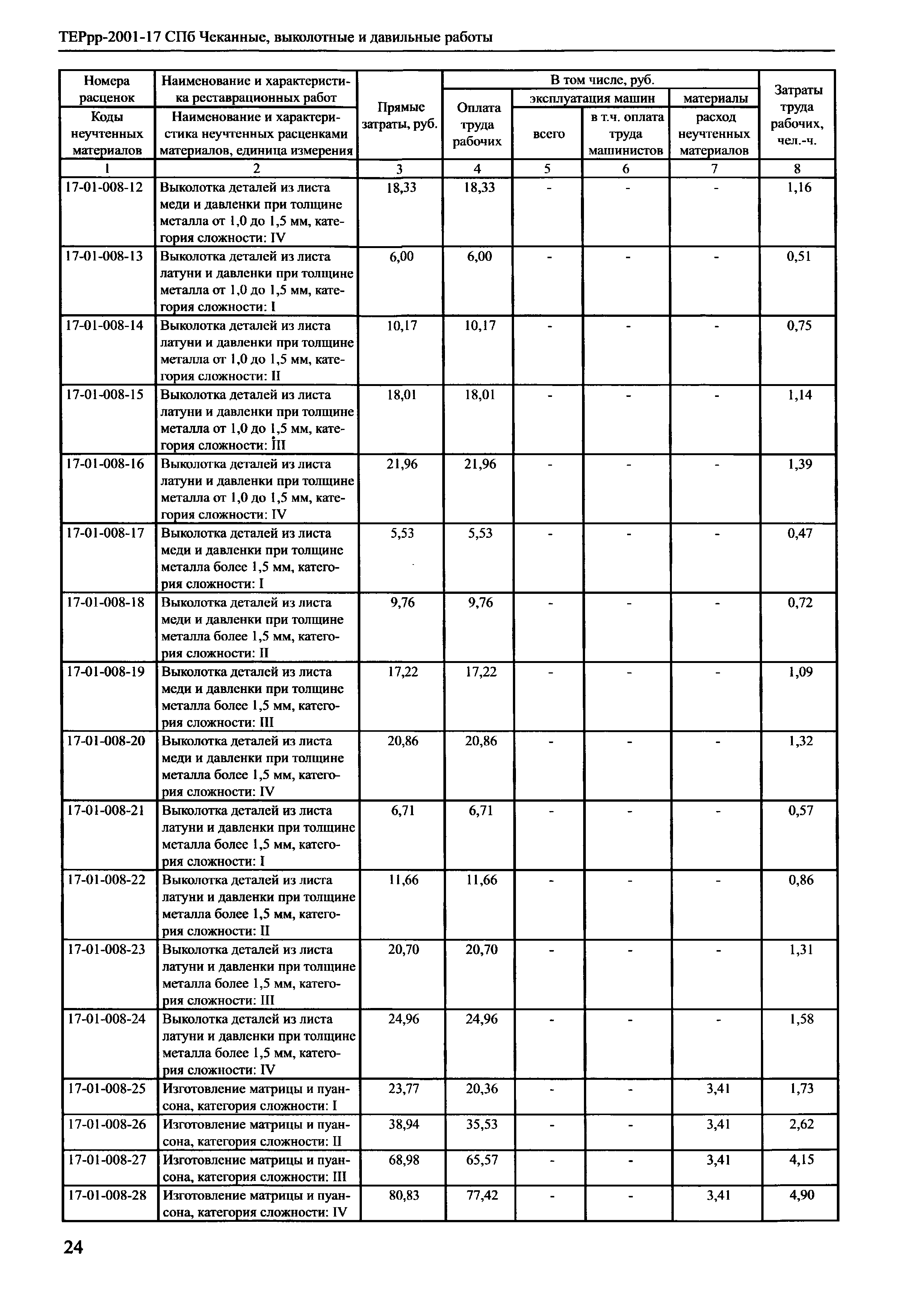 ТЕРрр 2001-17 СПб