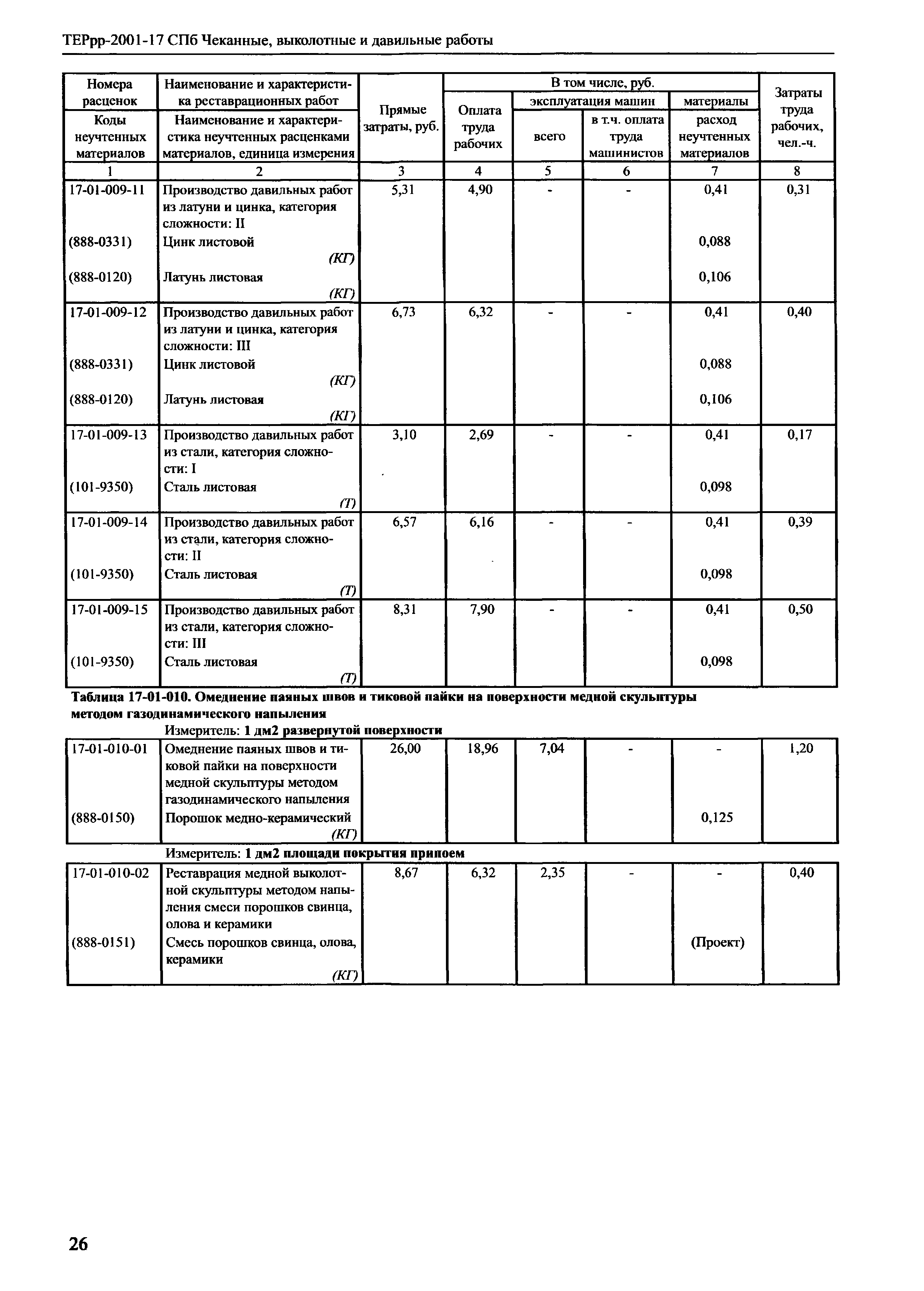 ТЕРрр 2001-17 СПб