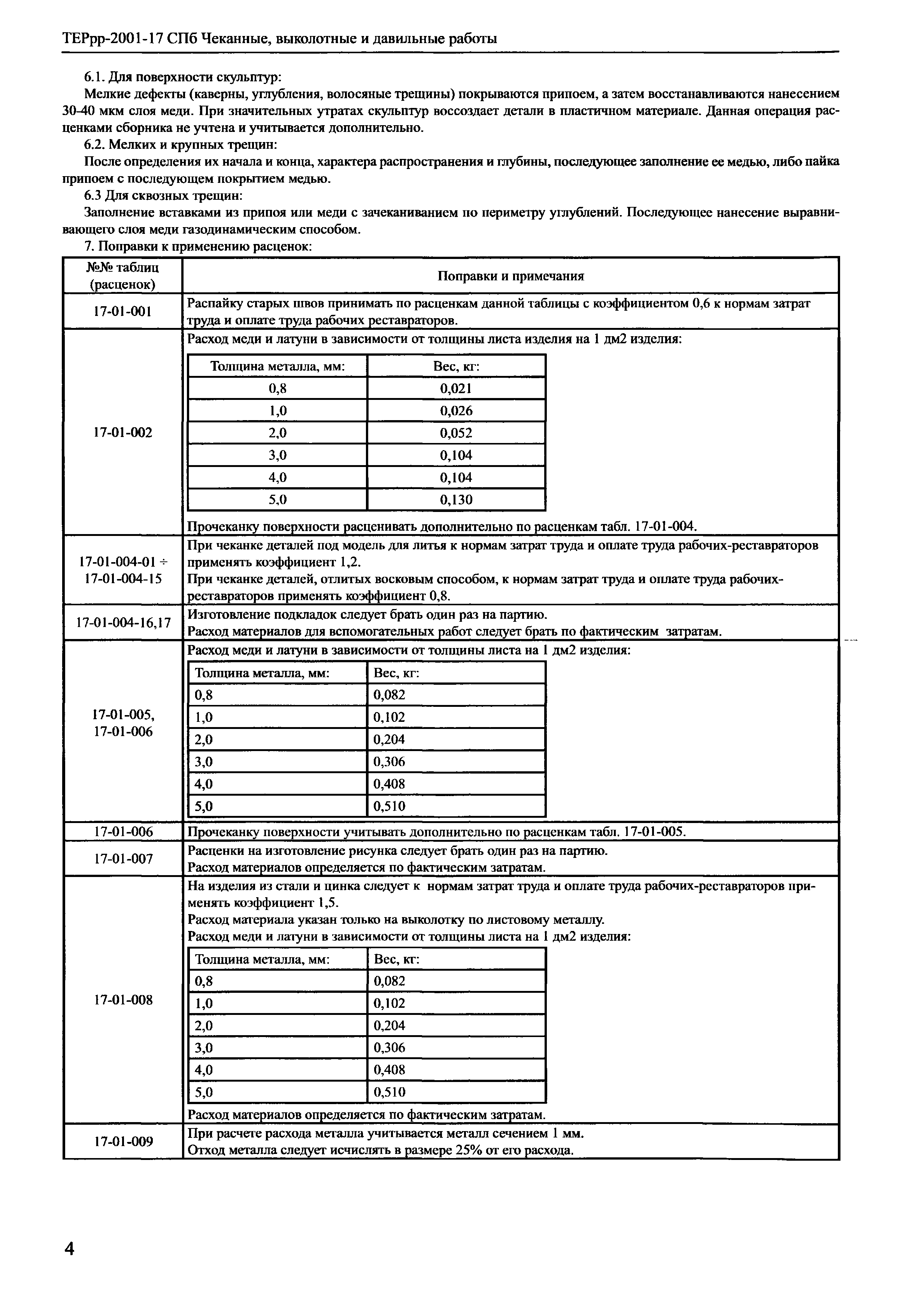 ТЕРрр 2001-17 СПб